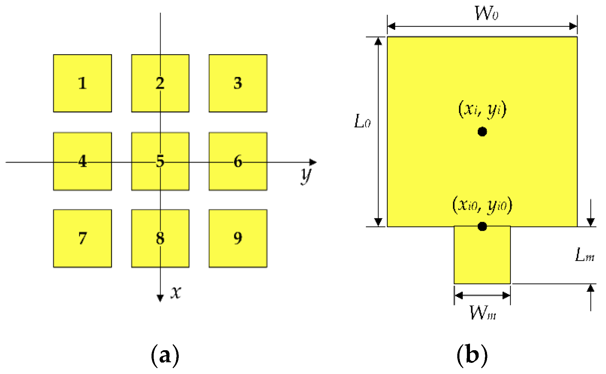 Micromachines 13 01412 g006 550