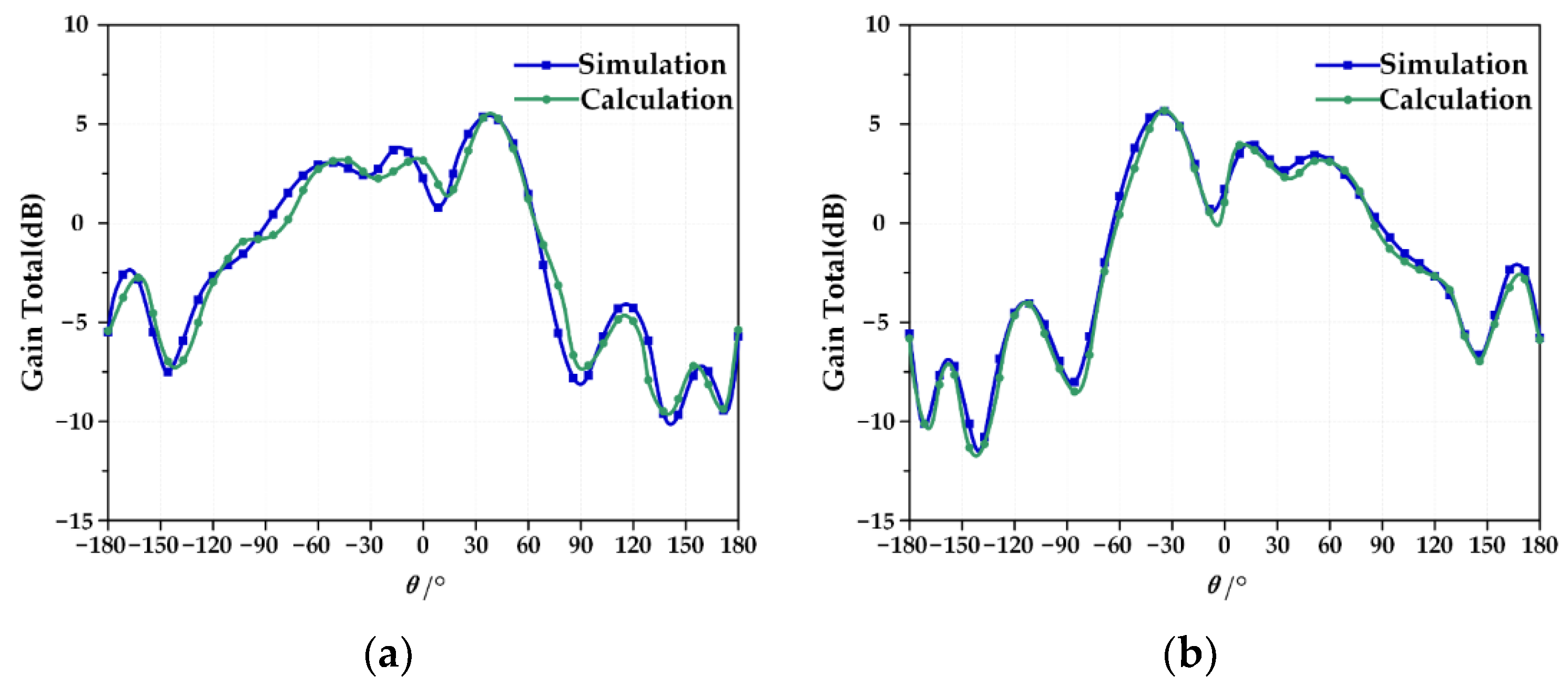 Micromachines 13 01412 g009 550