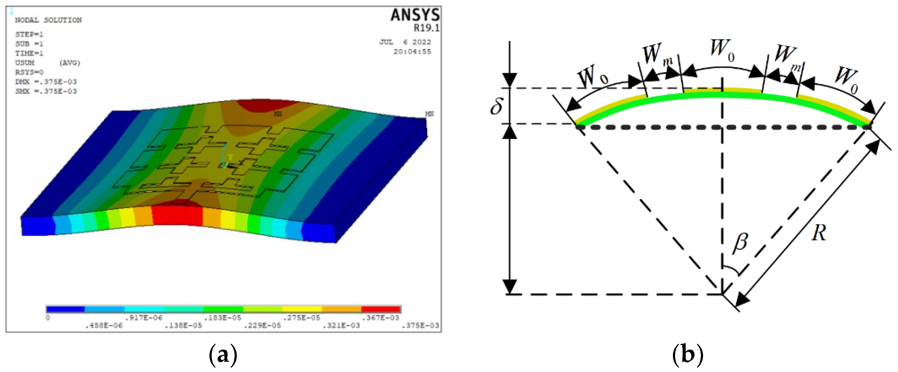 Micromachines 13 01412 g010 550