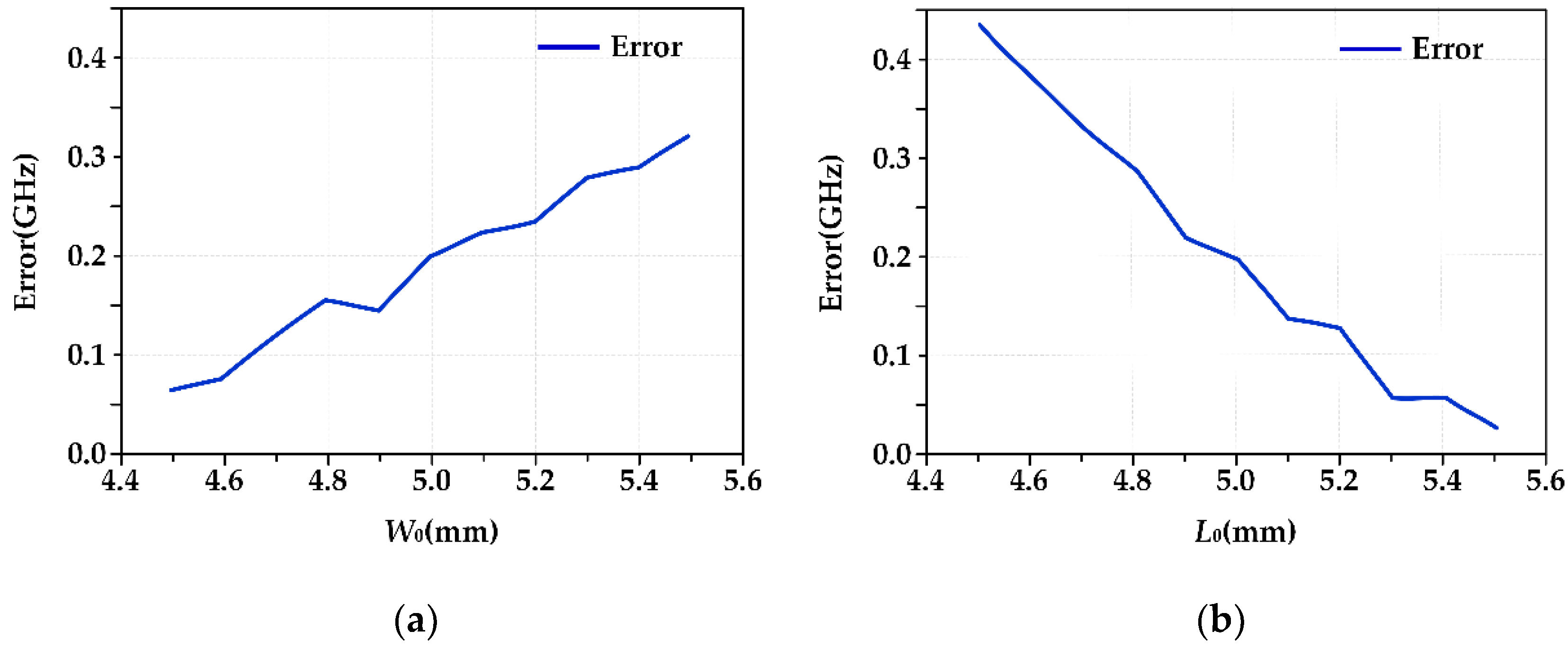 Micromachines 13 01412 g012 550