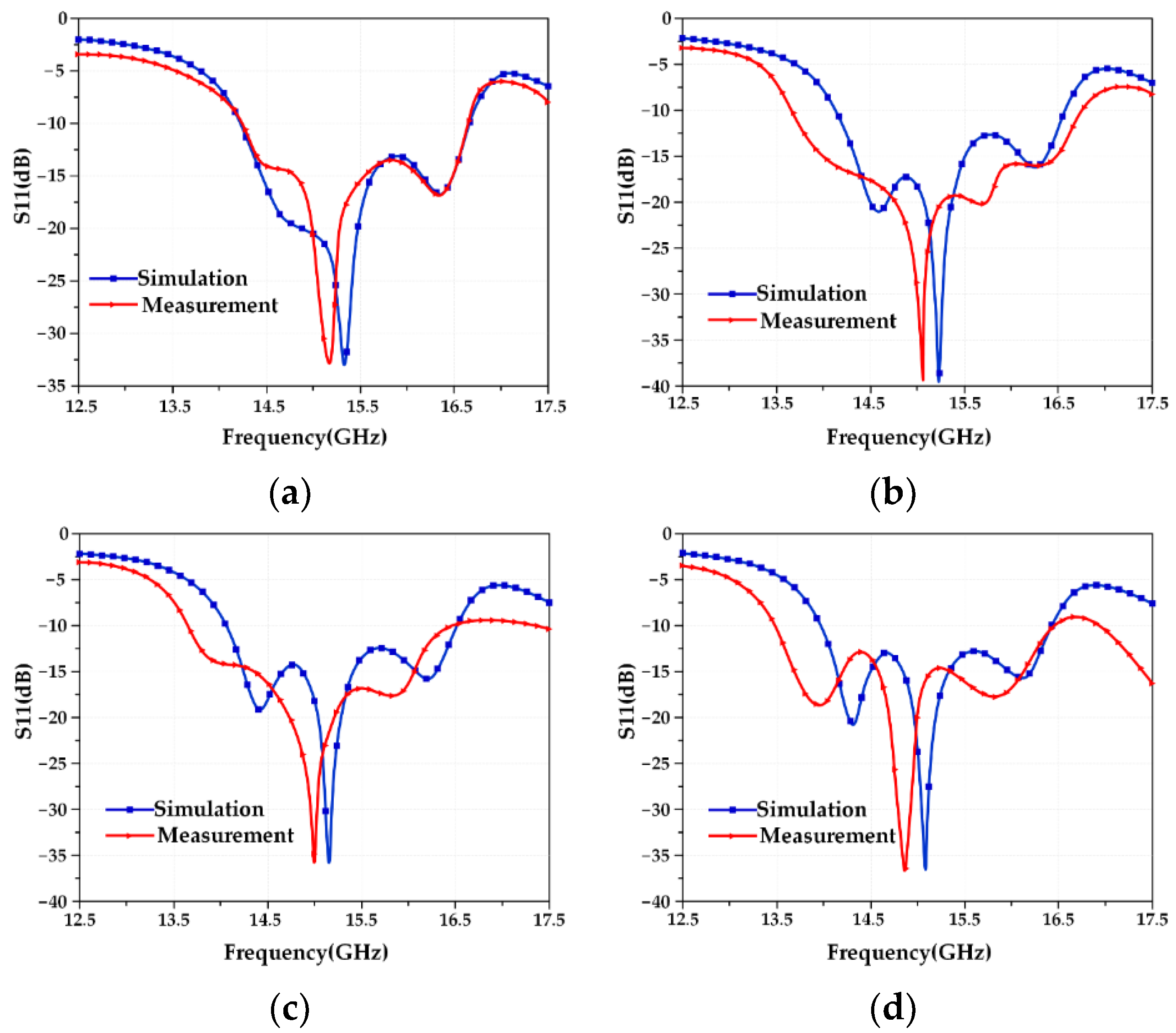 Micromachines 13 01412 g017 550