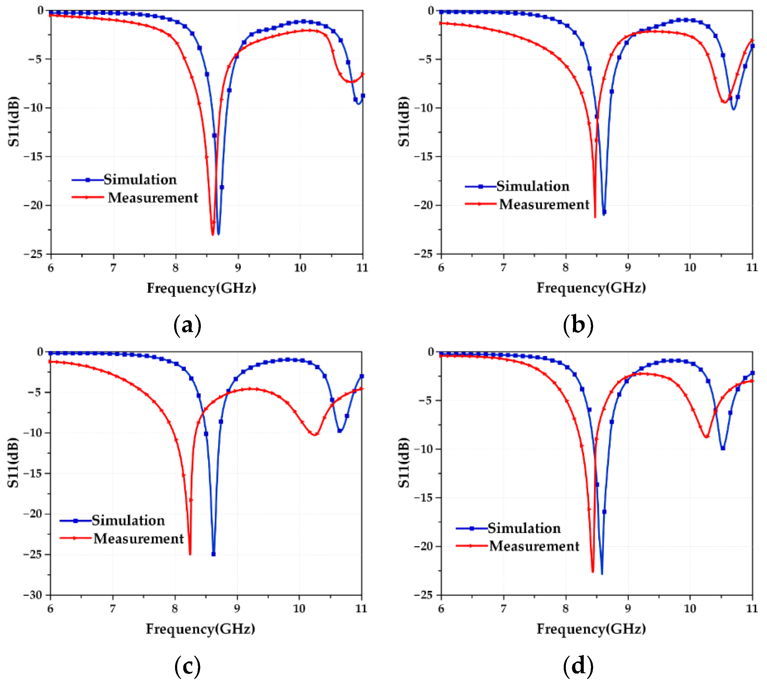 Micromachines 13 01412 g018 550