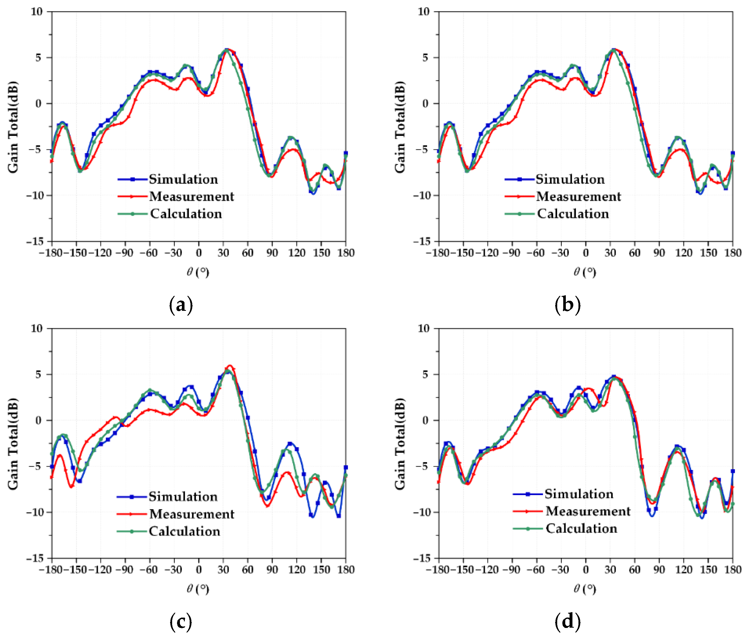 Micromachines 13 01412 g019 550