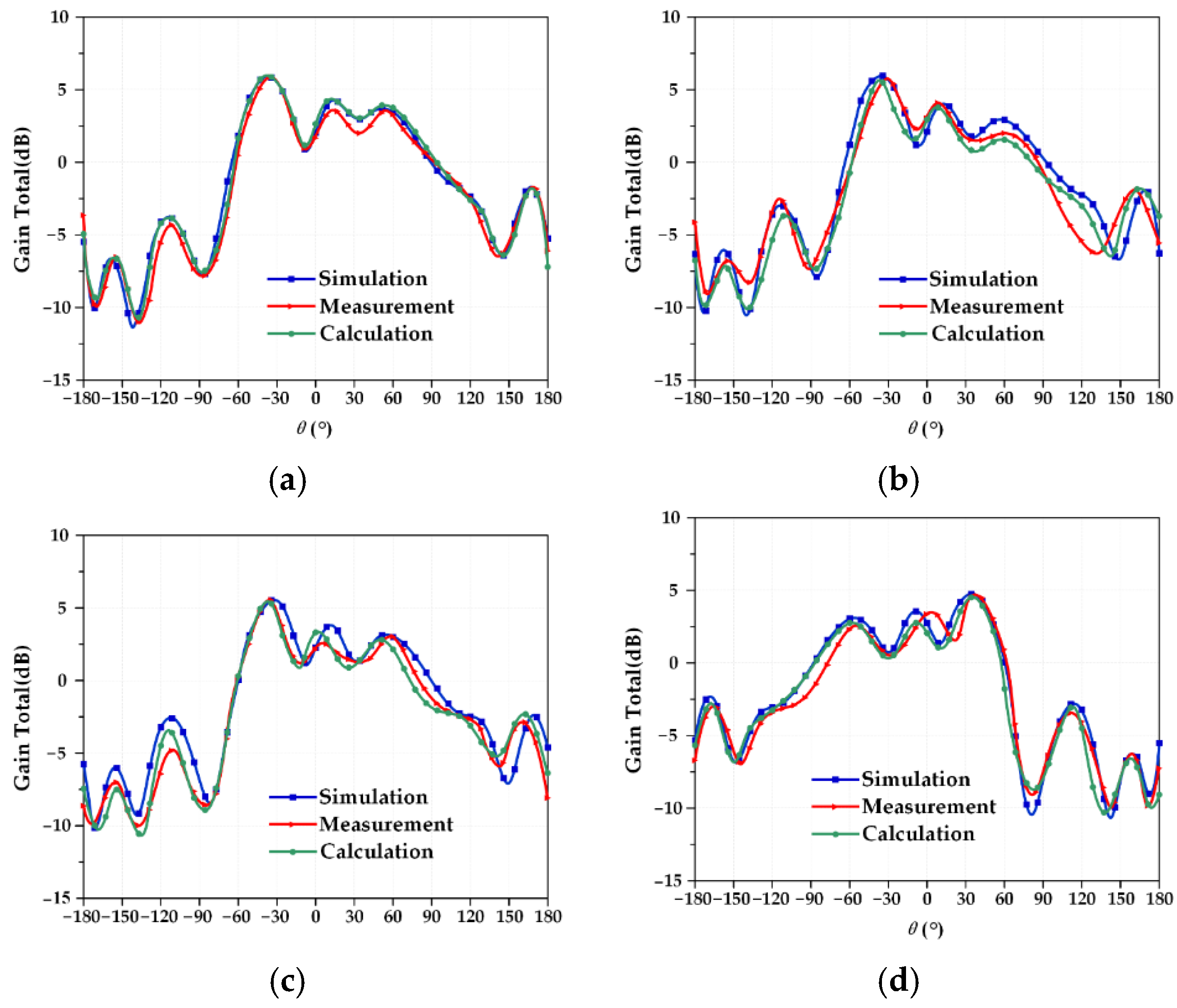 Micromachines 13 01412 g020 550
