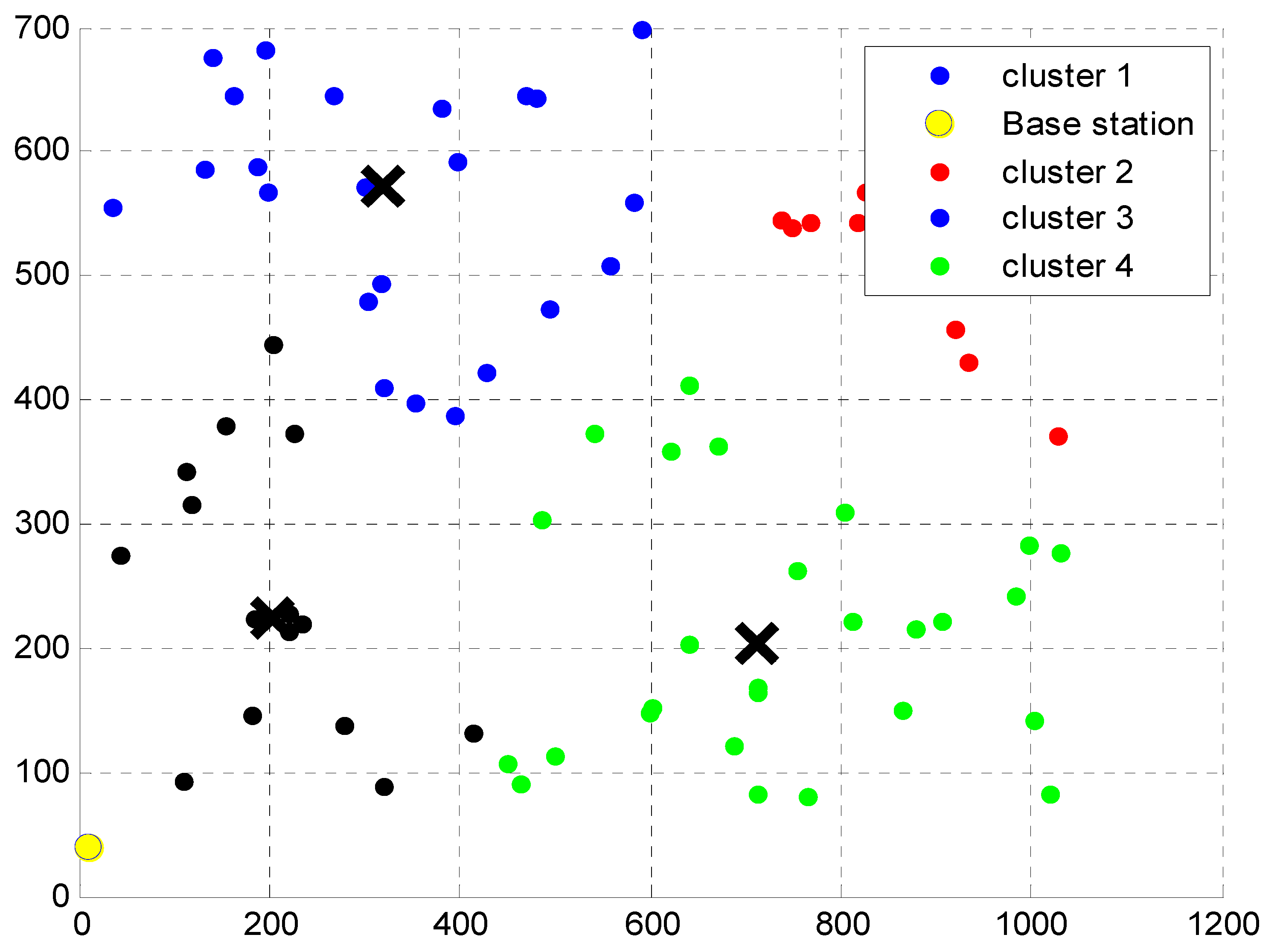 Cluster-ID-Based Throughput Improvement in Cognitive Radio Networks for ...