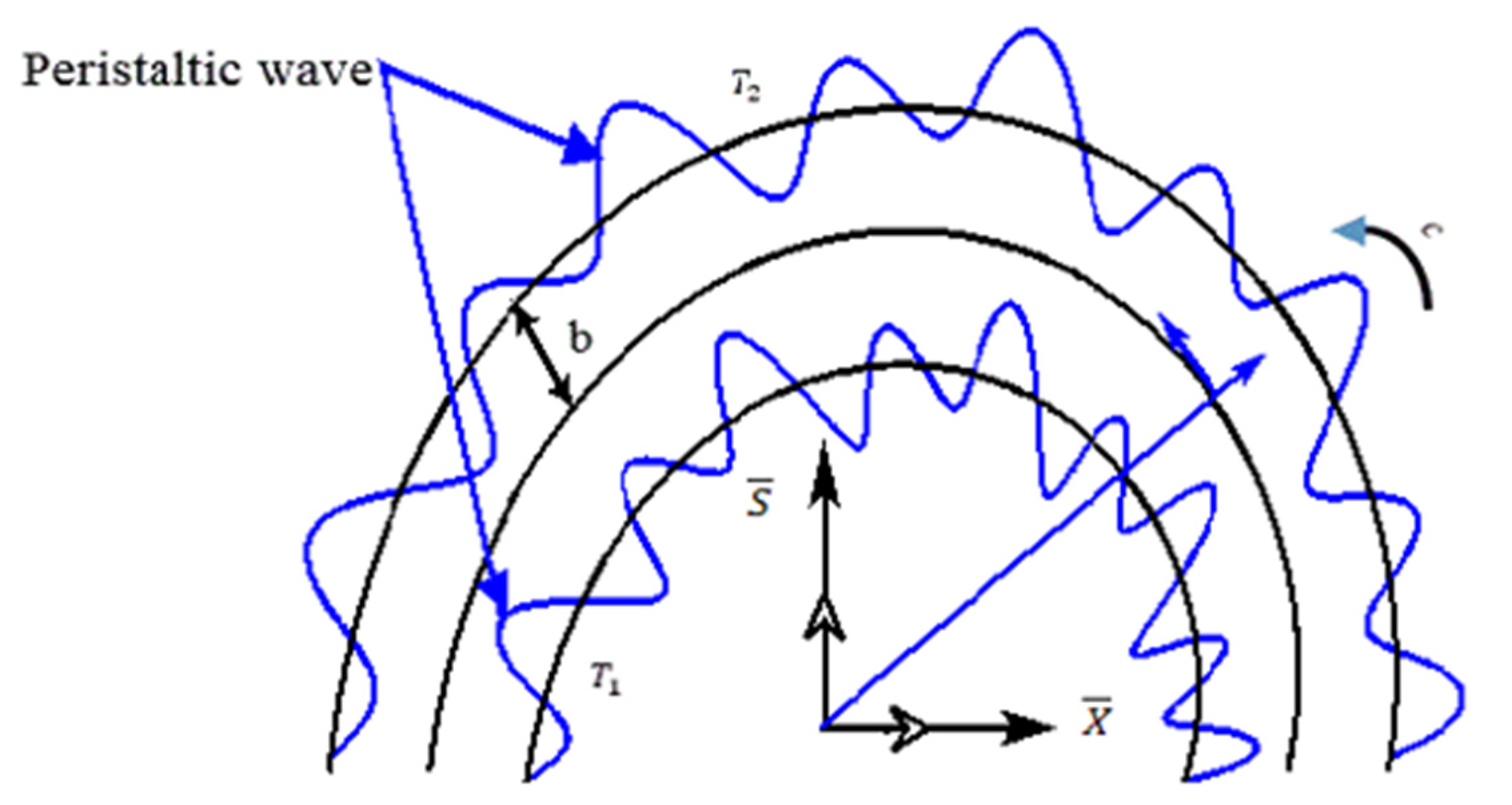 Micromachines 13 01415 g001 550