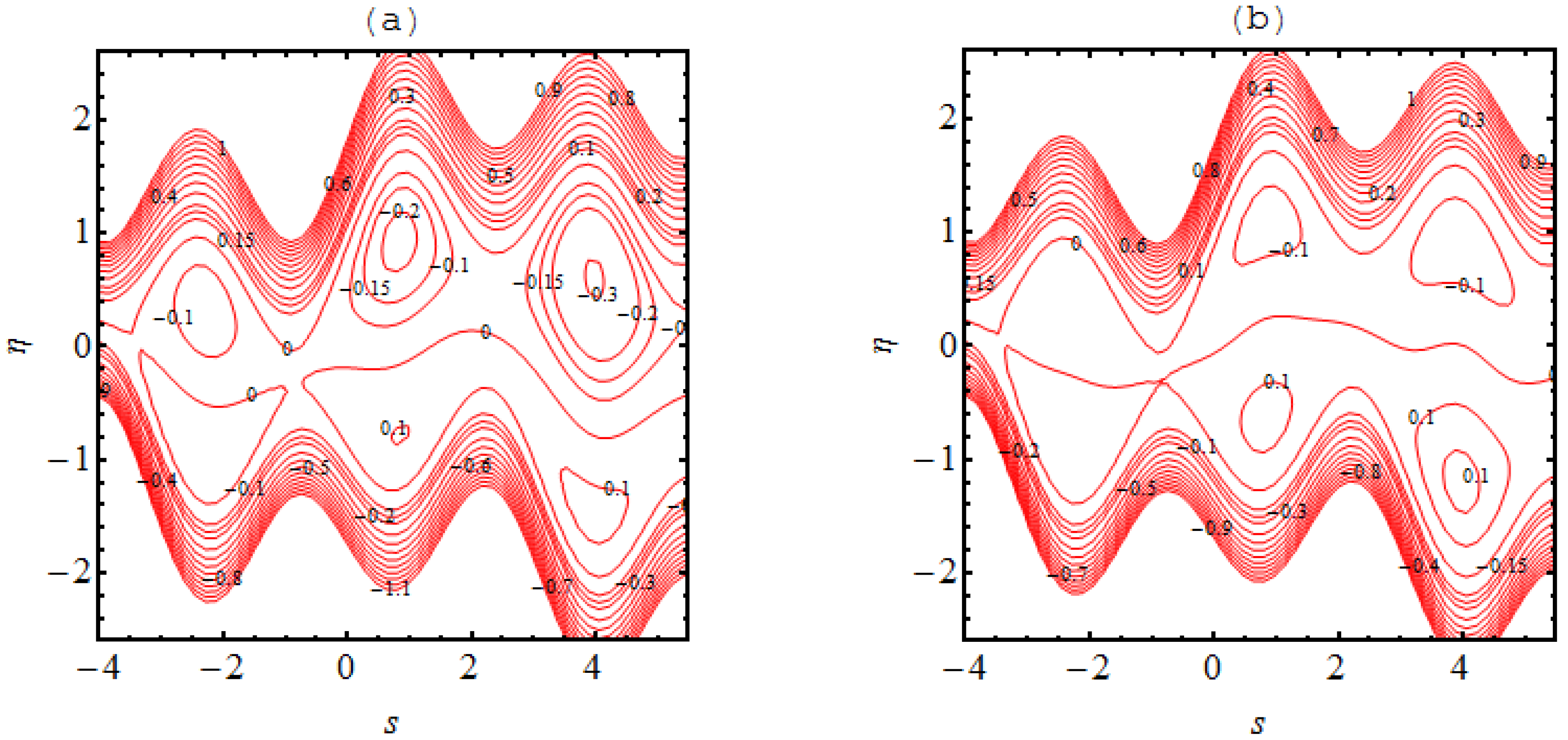 Micromachines 13 01415 g005 550