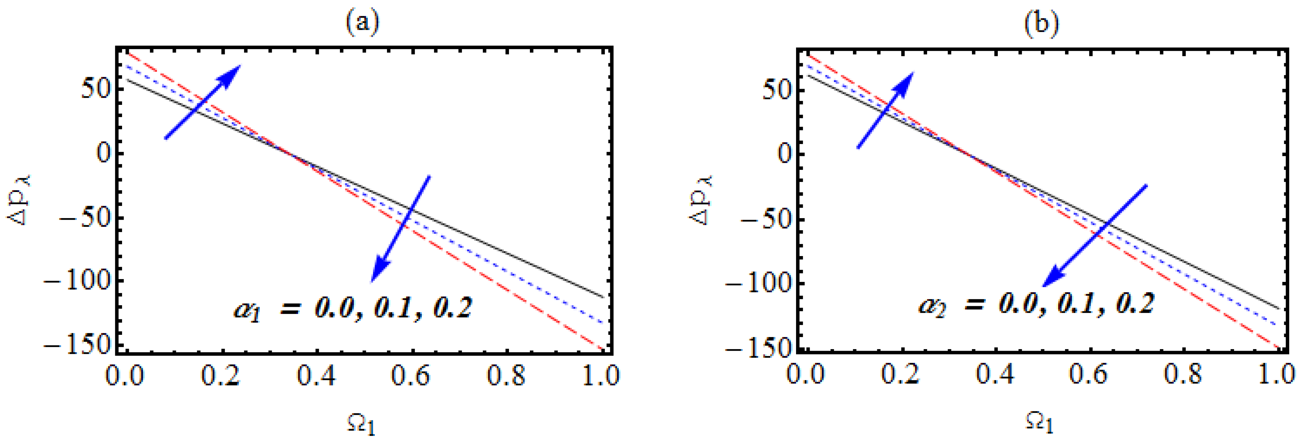 Micromachines 13 01415 g008a 550