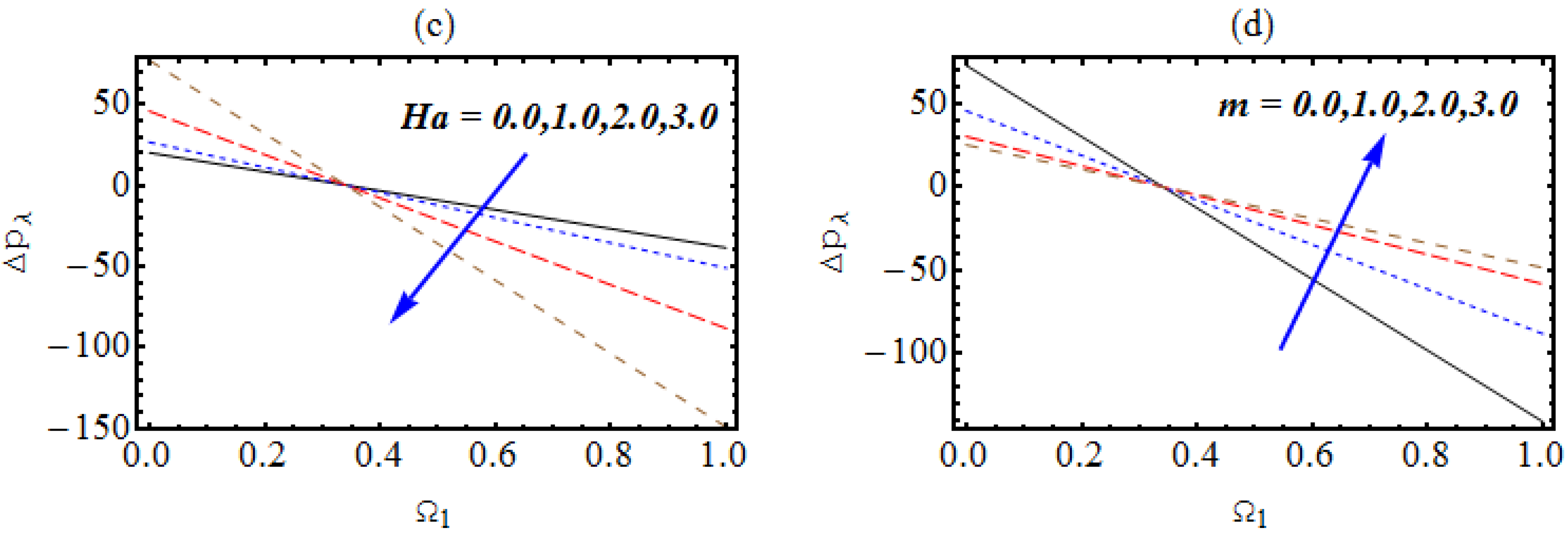 Micromachines 13 01415 g008b 550
