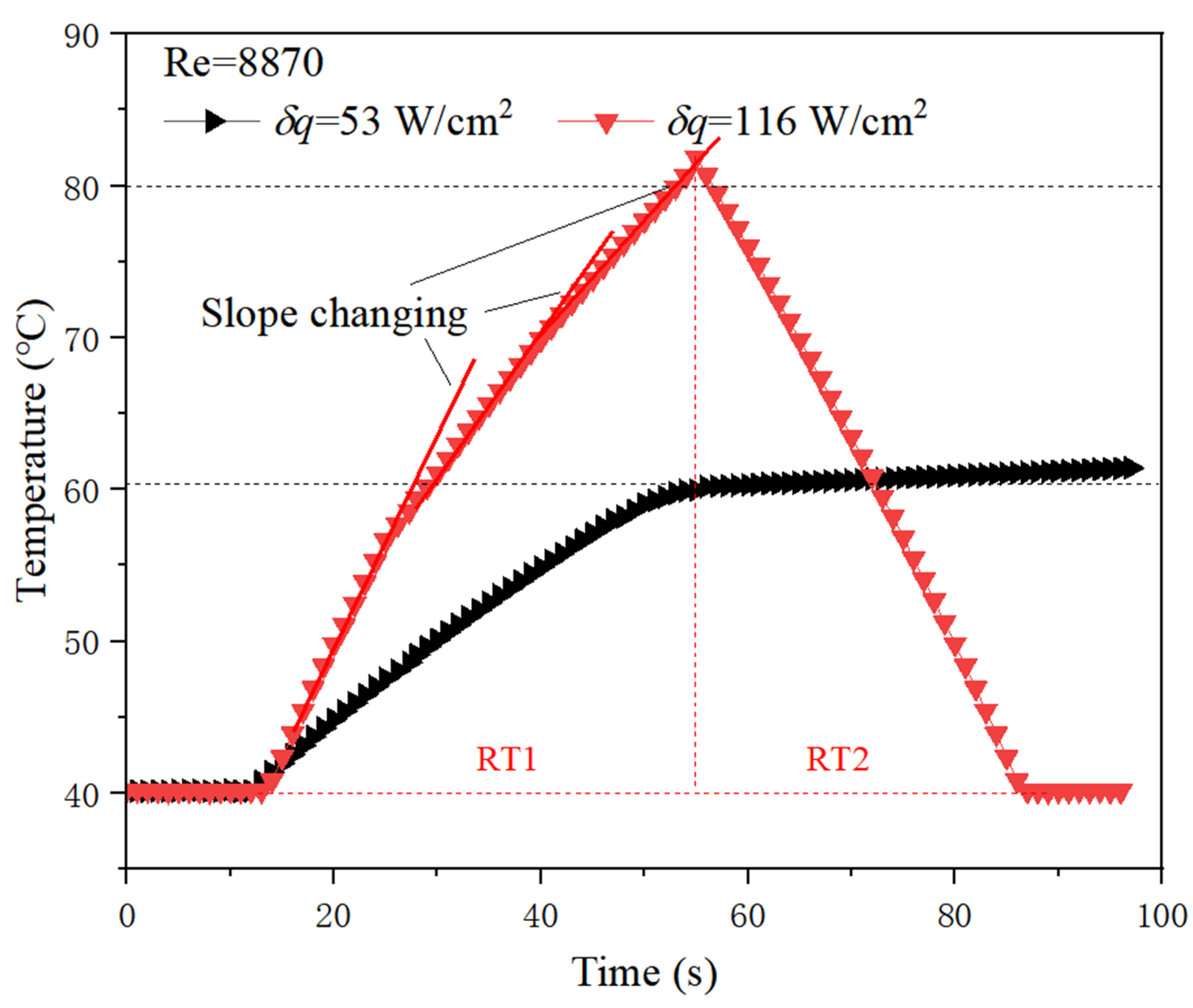 Micromachines 13 01417 g010