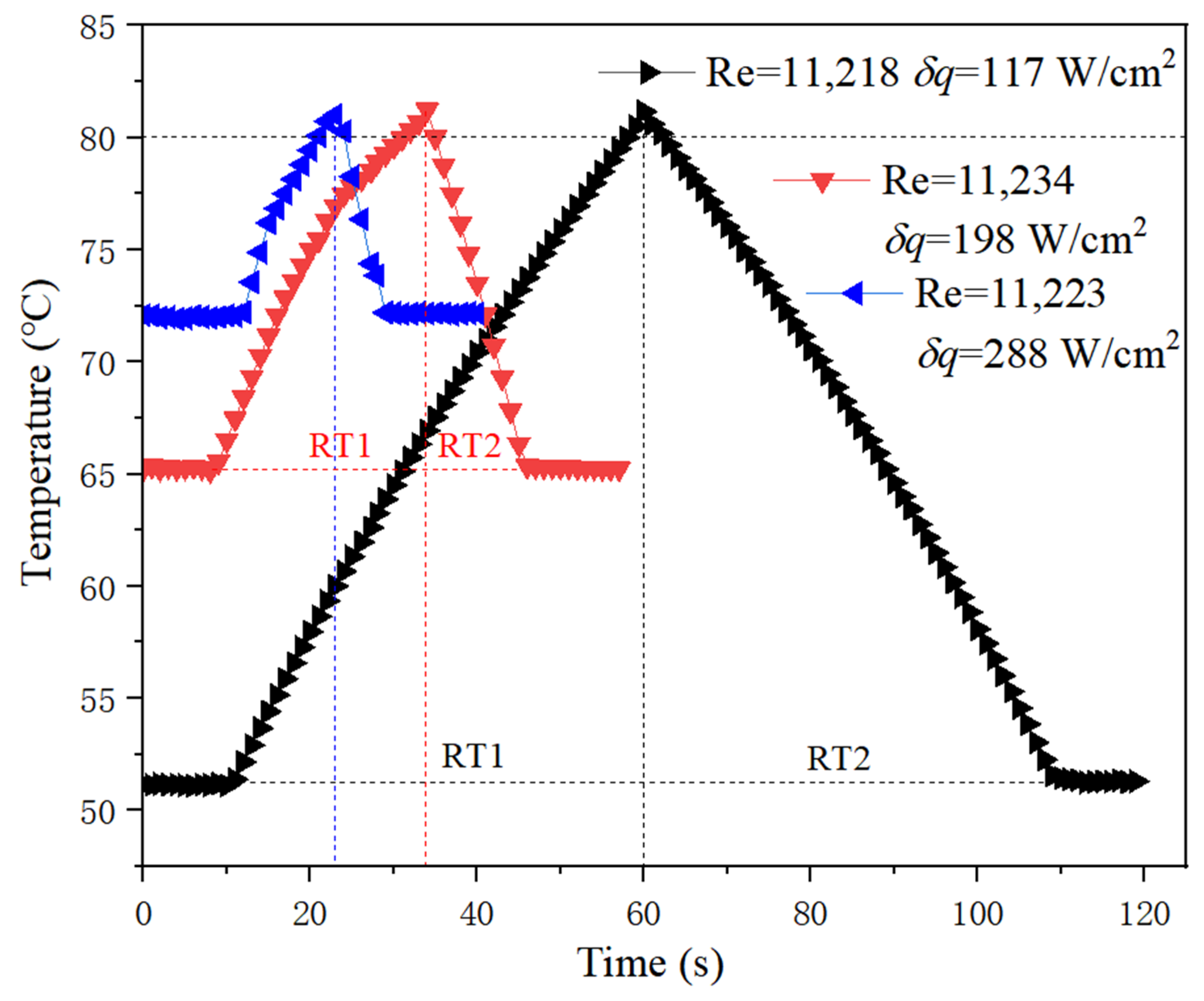 Micromachines 13 01417 g012