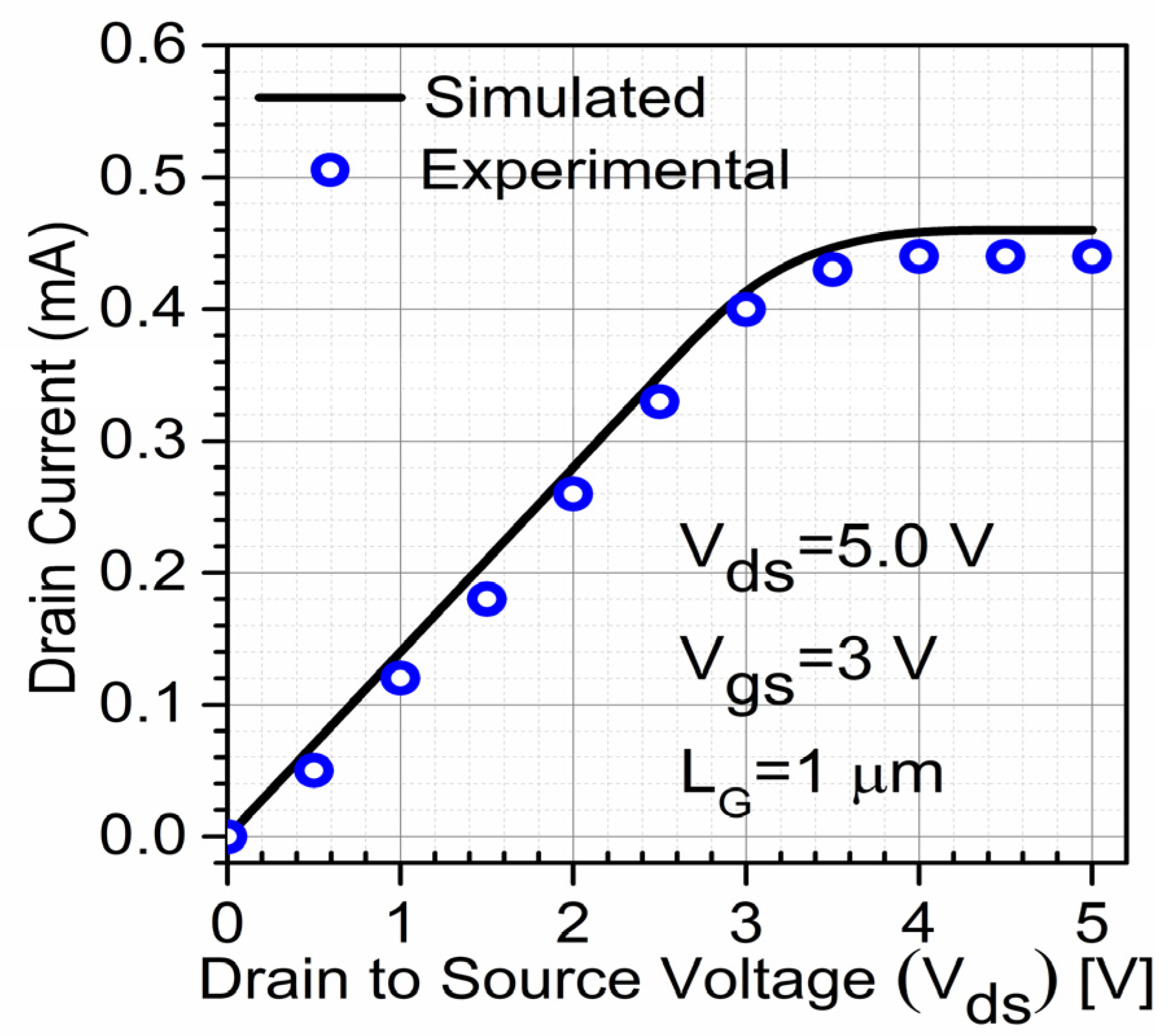 Micromachines 13 01418 g002 550