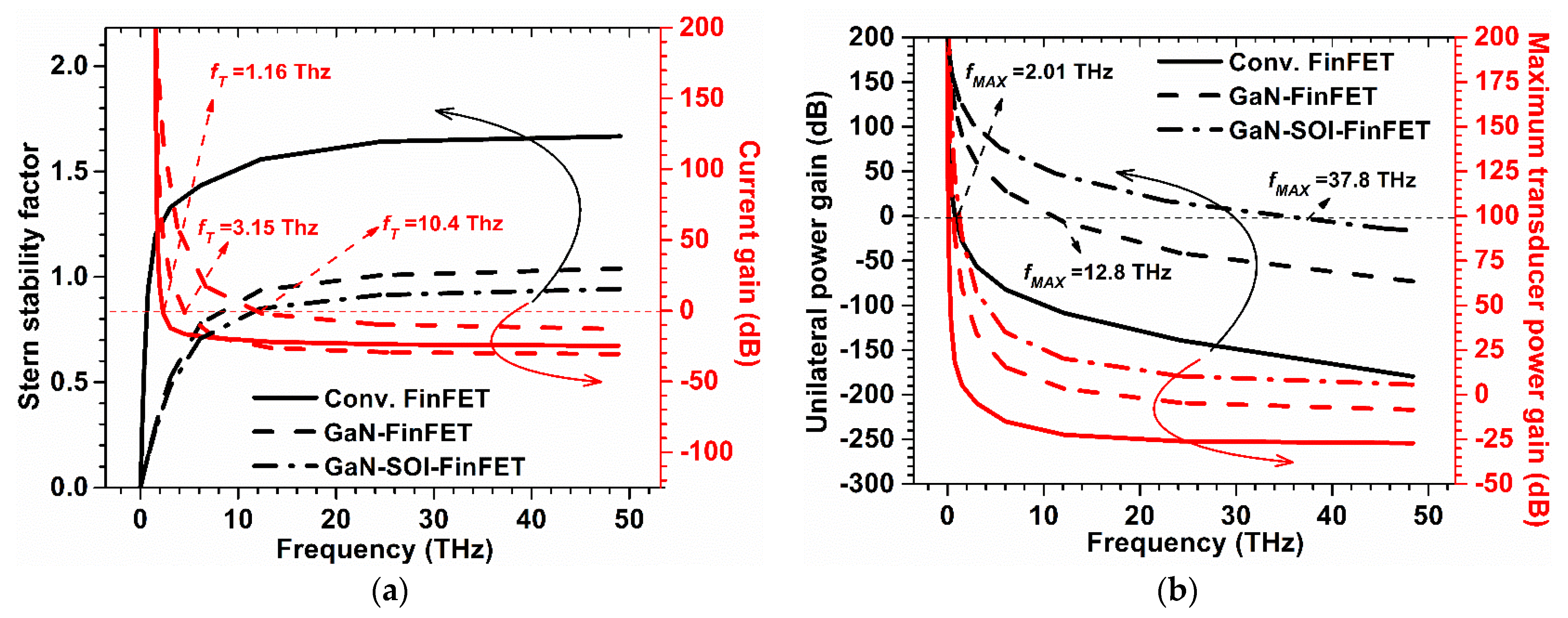 Micromachines 13 01418 g005 550
