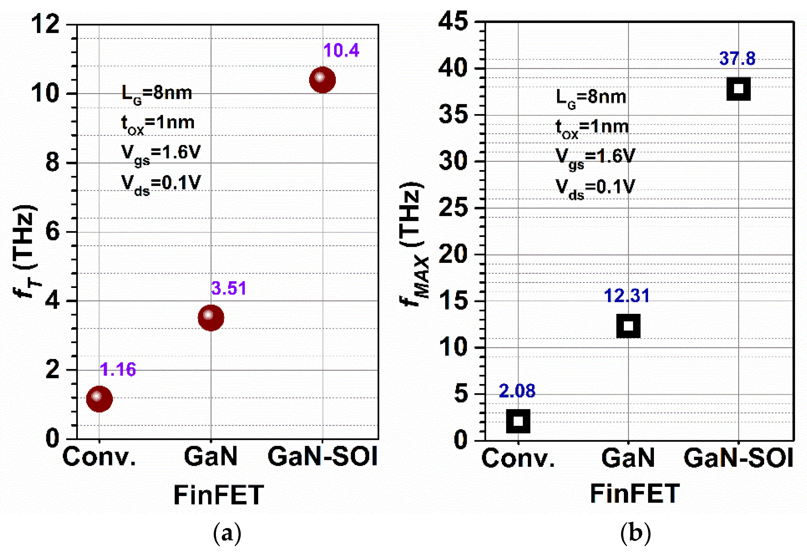 Micromachines 13 01418 g007 550