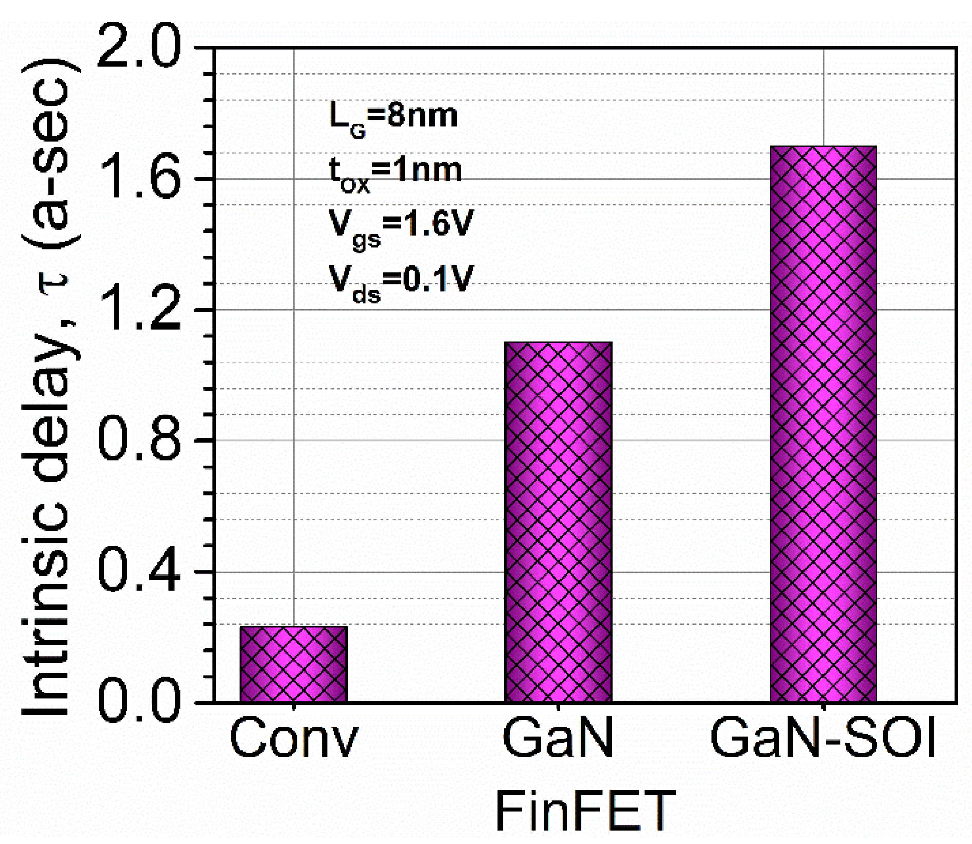 Micromachines 13 01418 g008 550