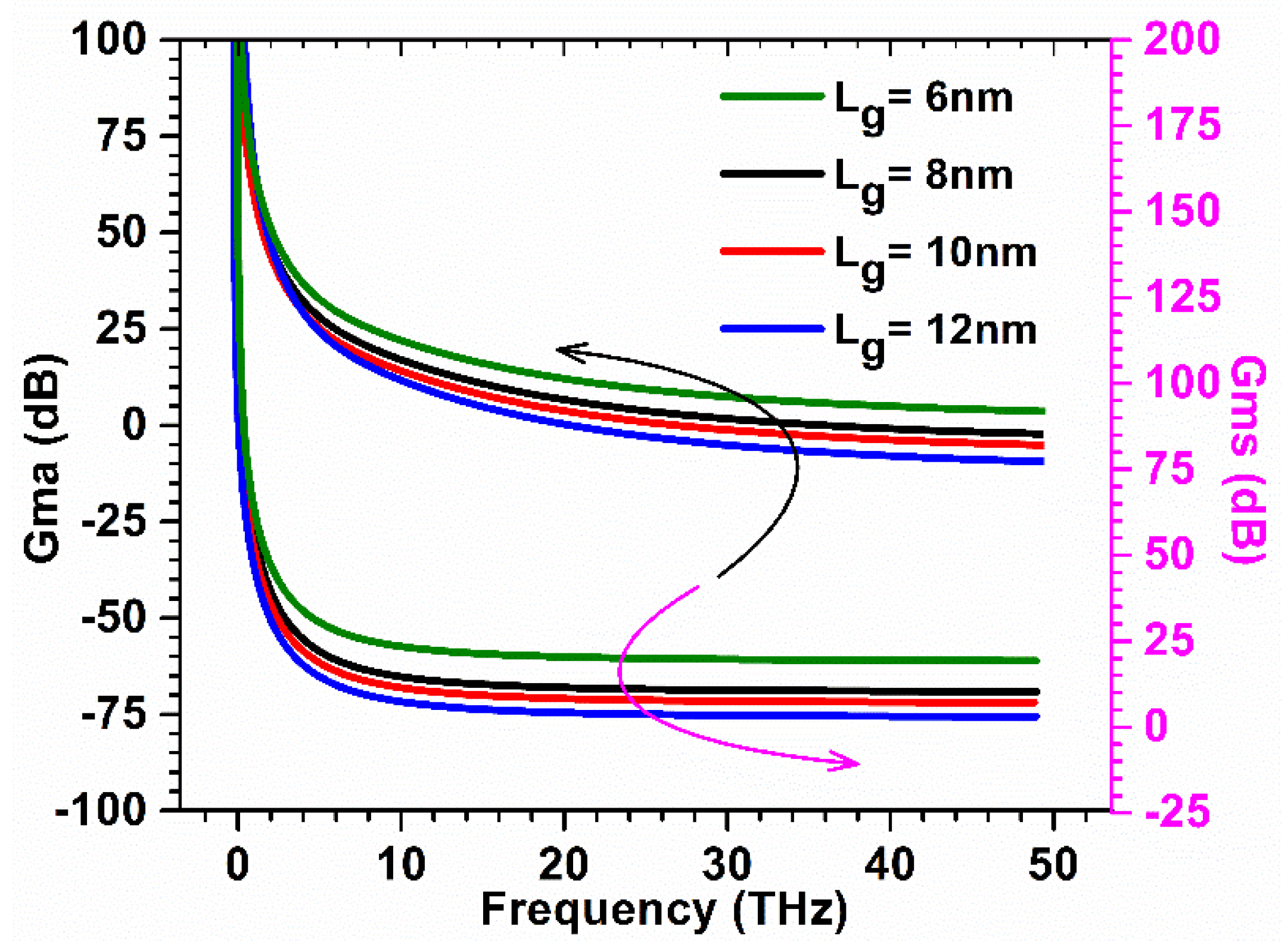 Micromachines 13 01418 g010 550