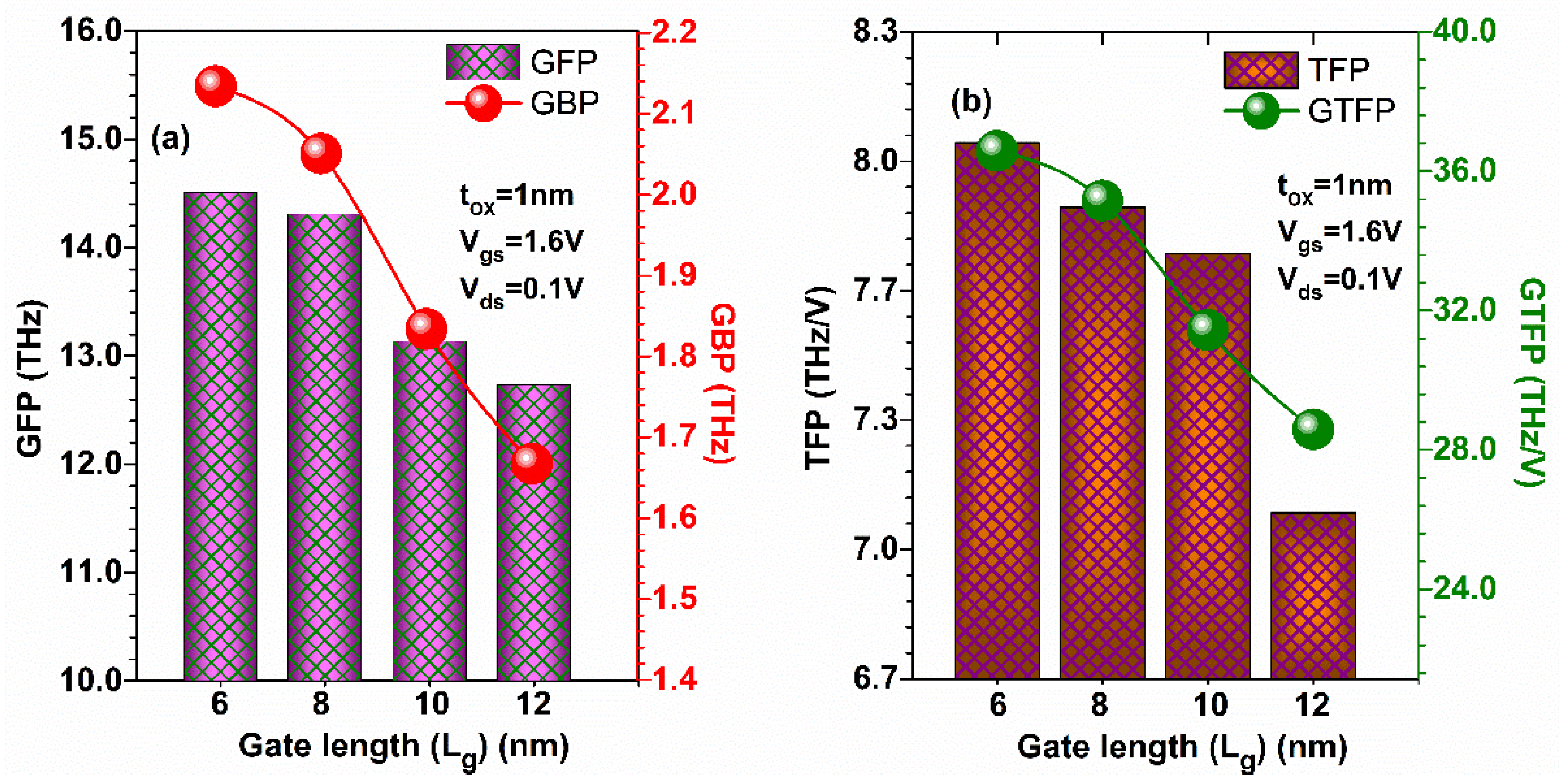 Micromachines 13 01418 g014 550
