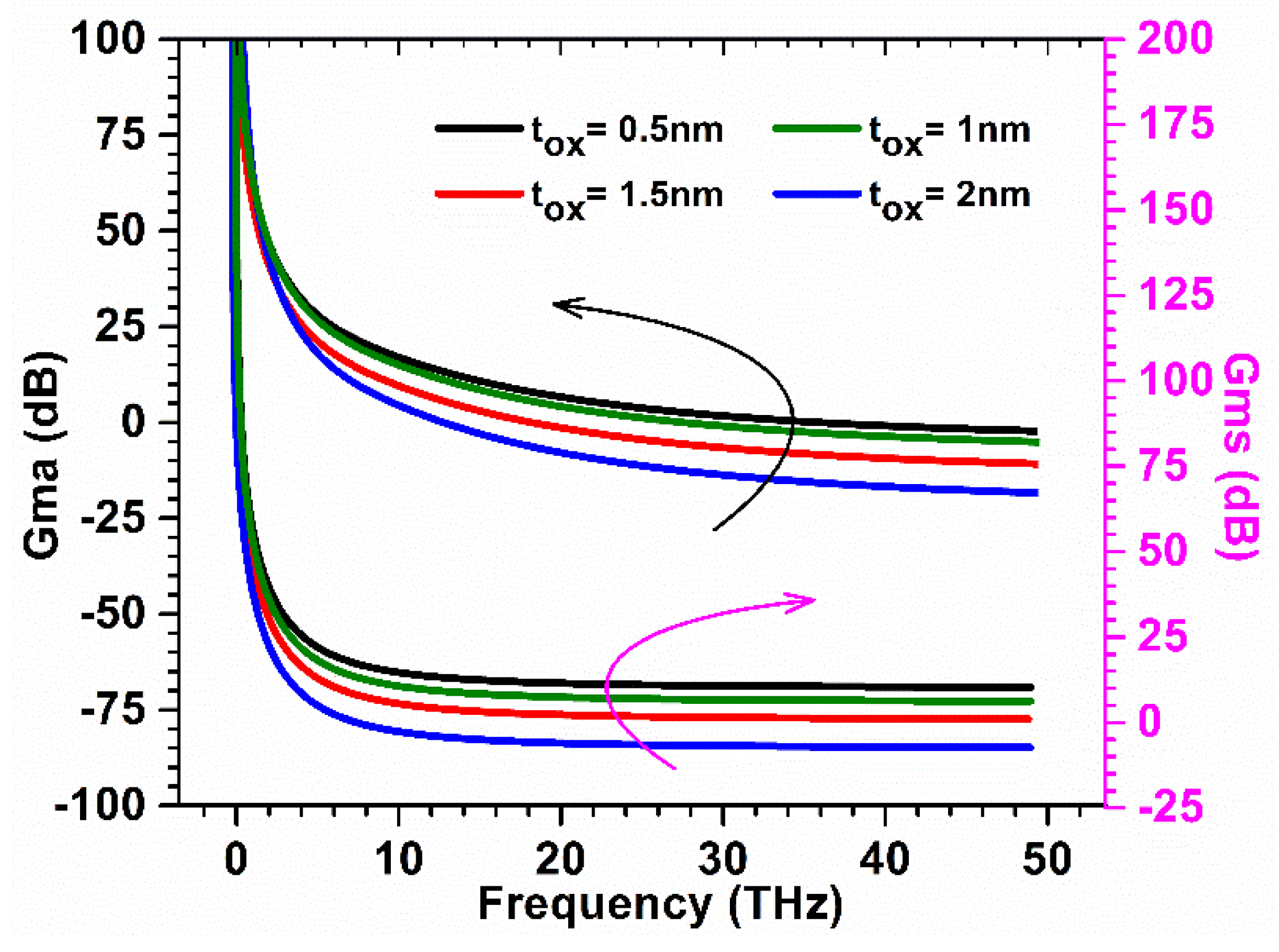 Micromachines 13 01418 g015 550