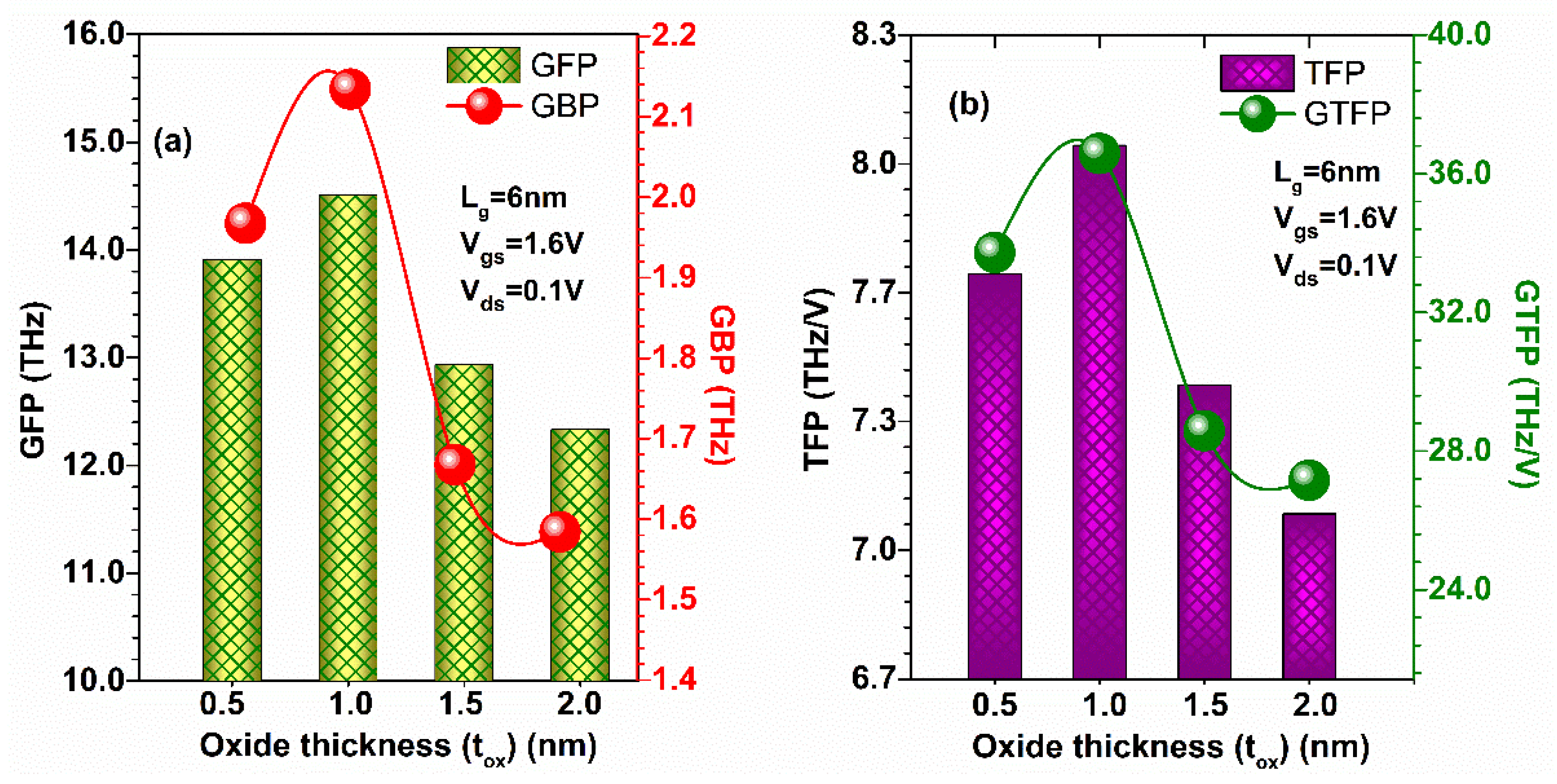 Micromachines 13 01418 g019 550