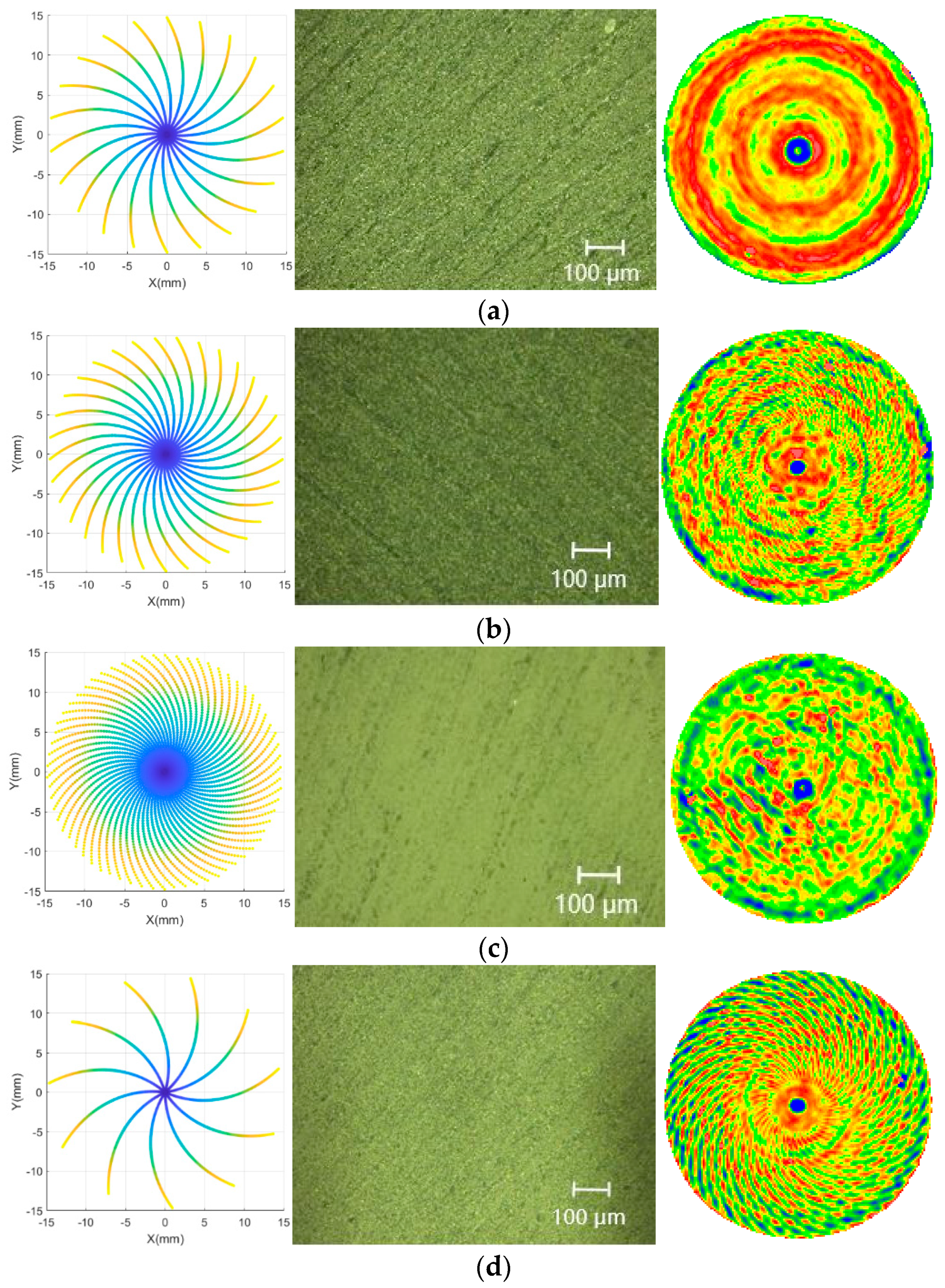 Micromachines 13 01421 g002a 550
