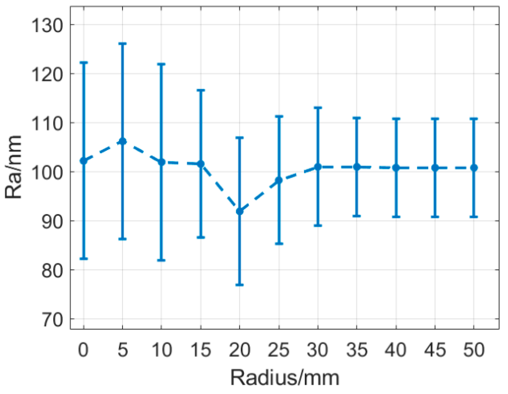 Micromachines 13 01421 g007 550