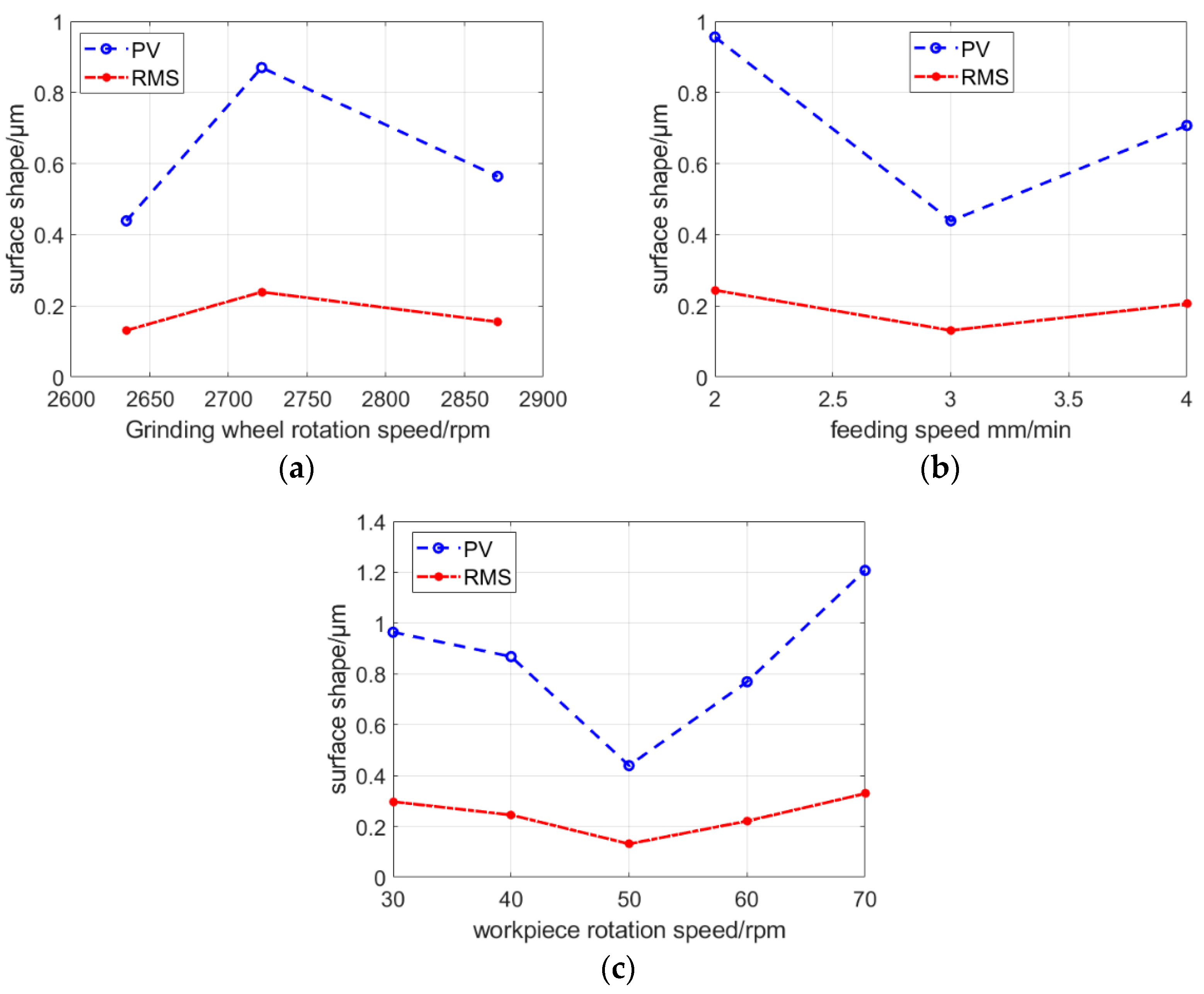 Micromachines 13 01421 g008 550