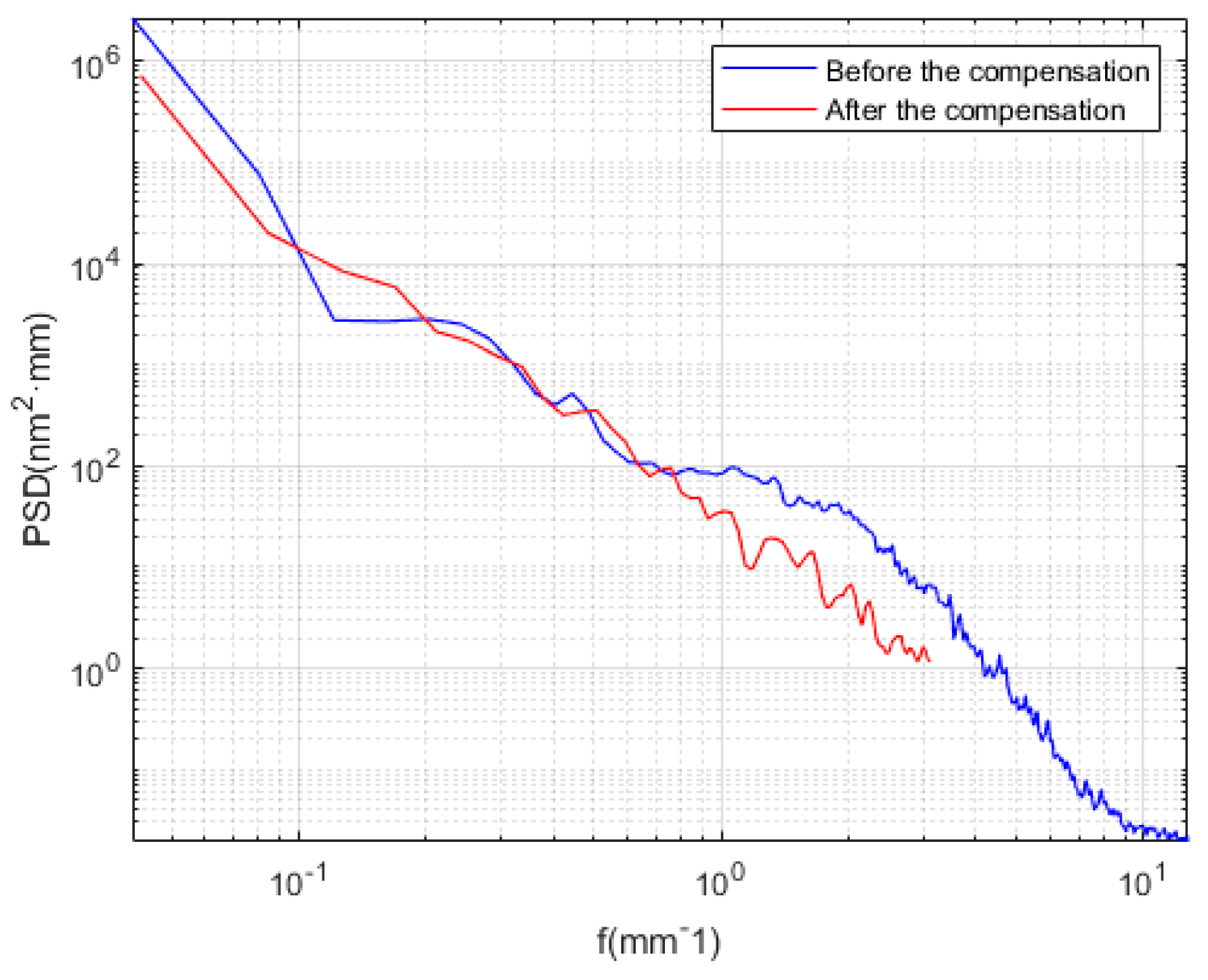 Micromachines 13 01421 g010 550