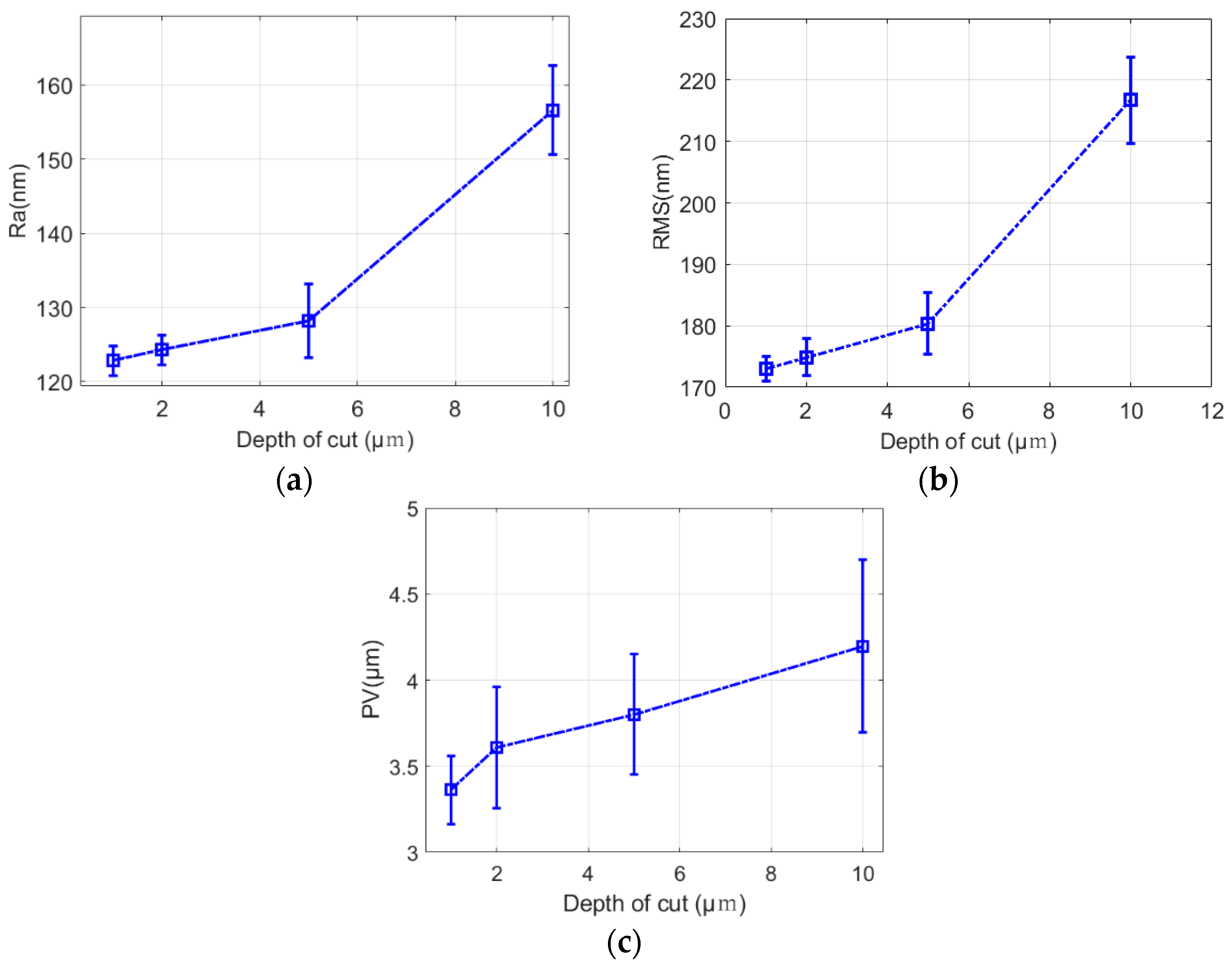Micromachines 13 01421 g012 550