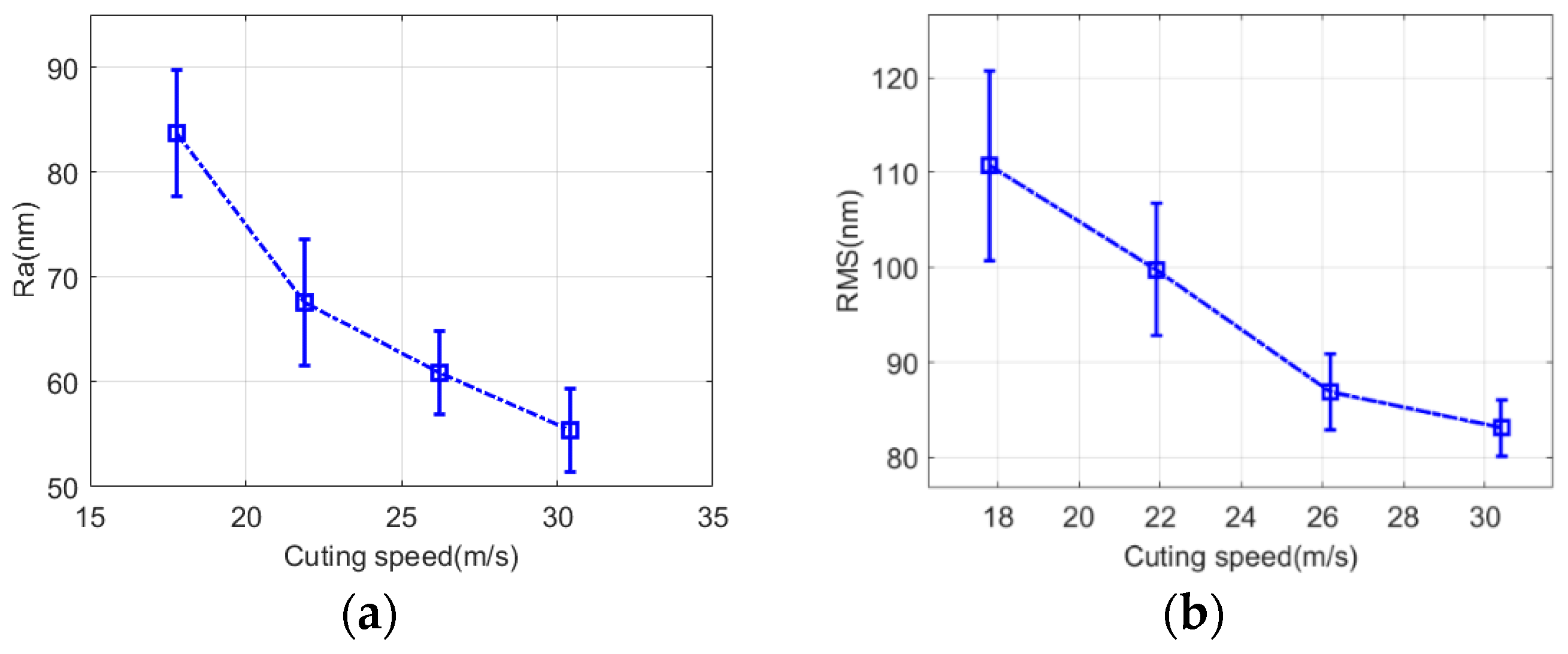 Micromachines 13 01421 g014a 550