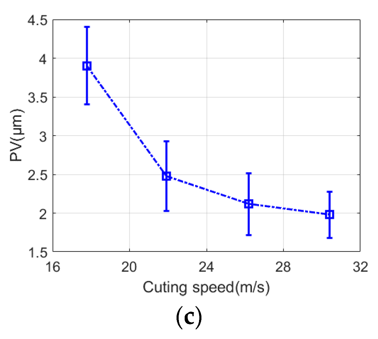Micromachines 13 01421 g014b 550