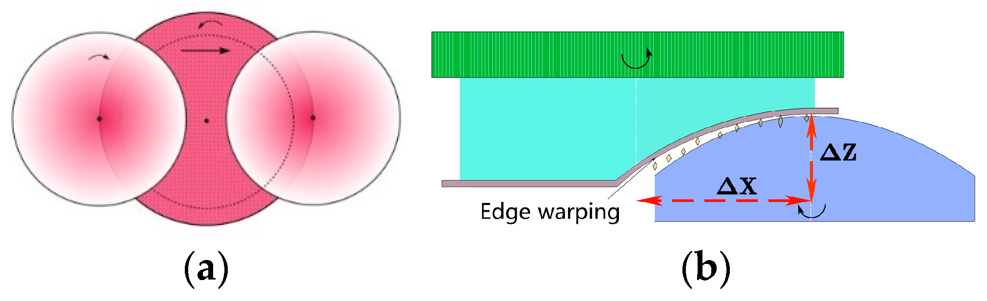 Micromachines 13 01421 g023 550
