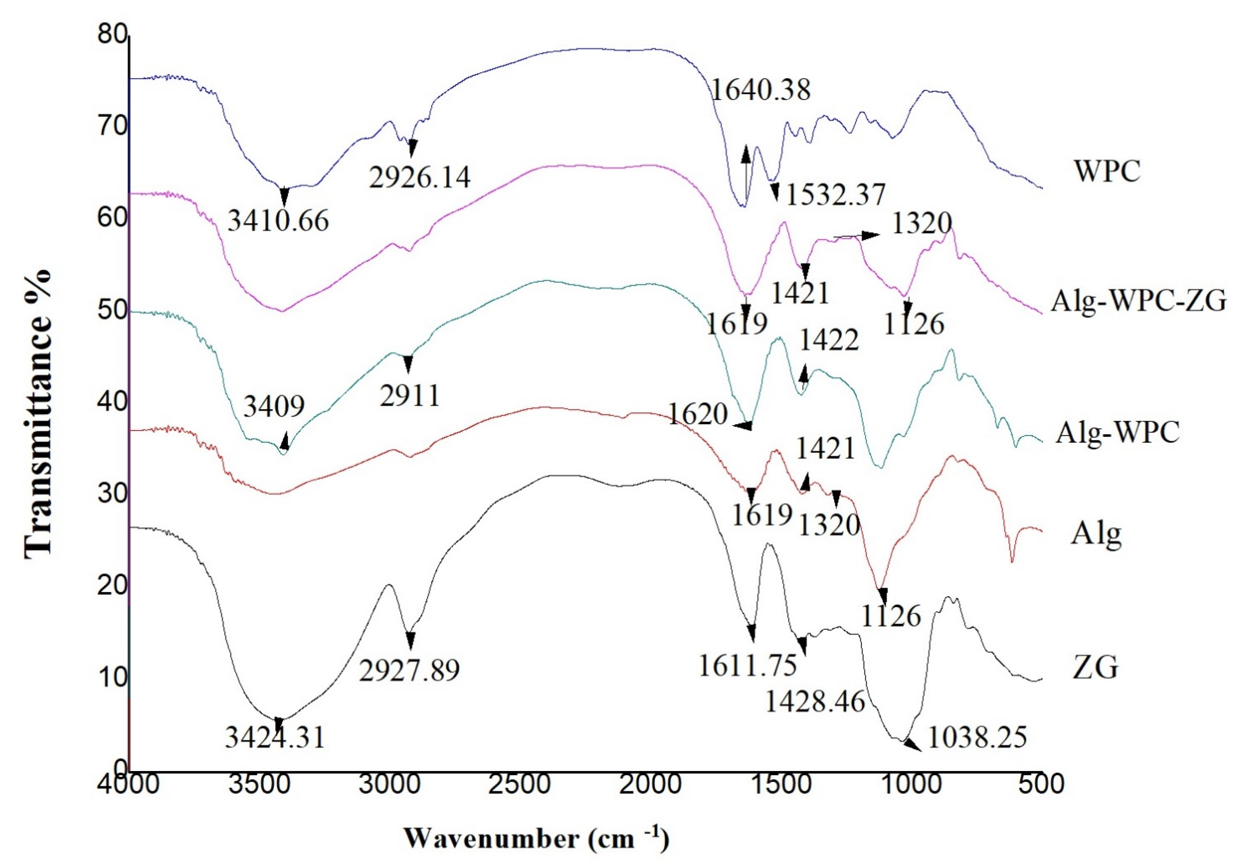 Micromachines 13 01423 g006