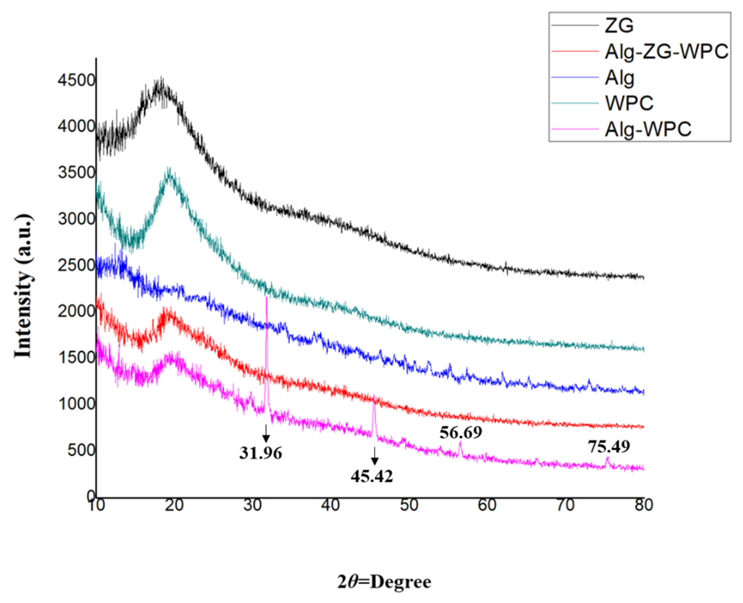 Micromachines 13 01423 g007