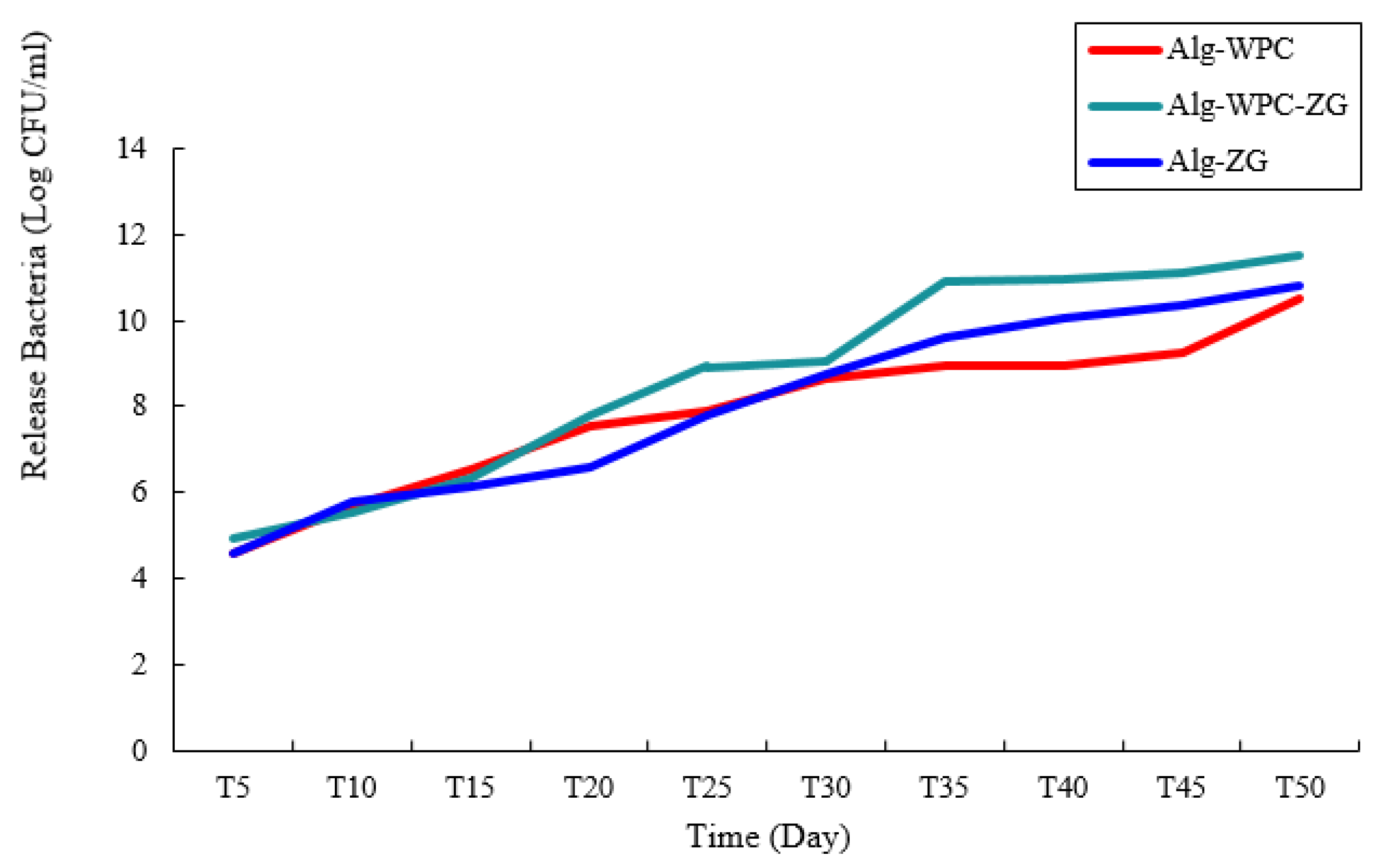 Micromachines 13 01423 g008