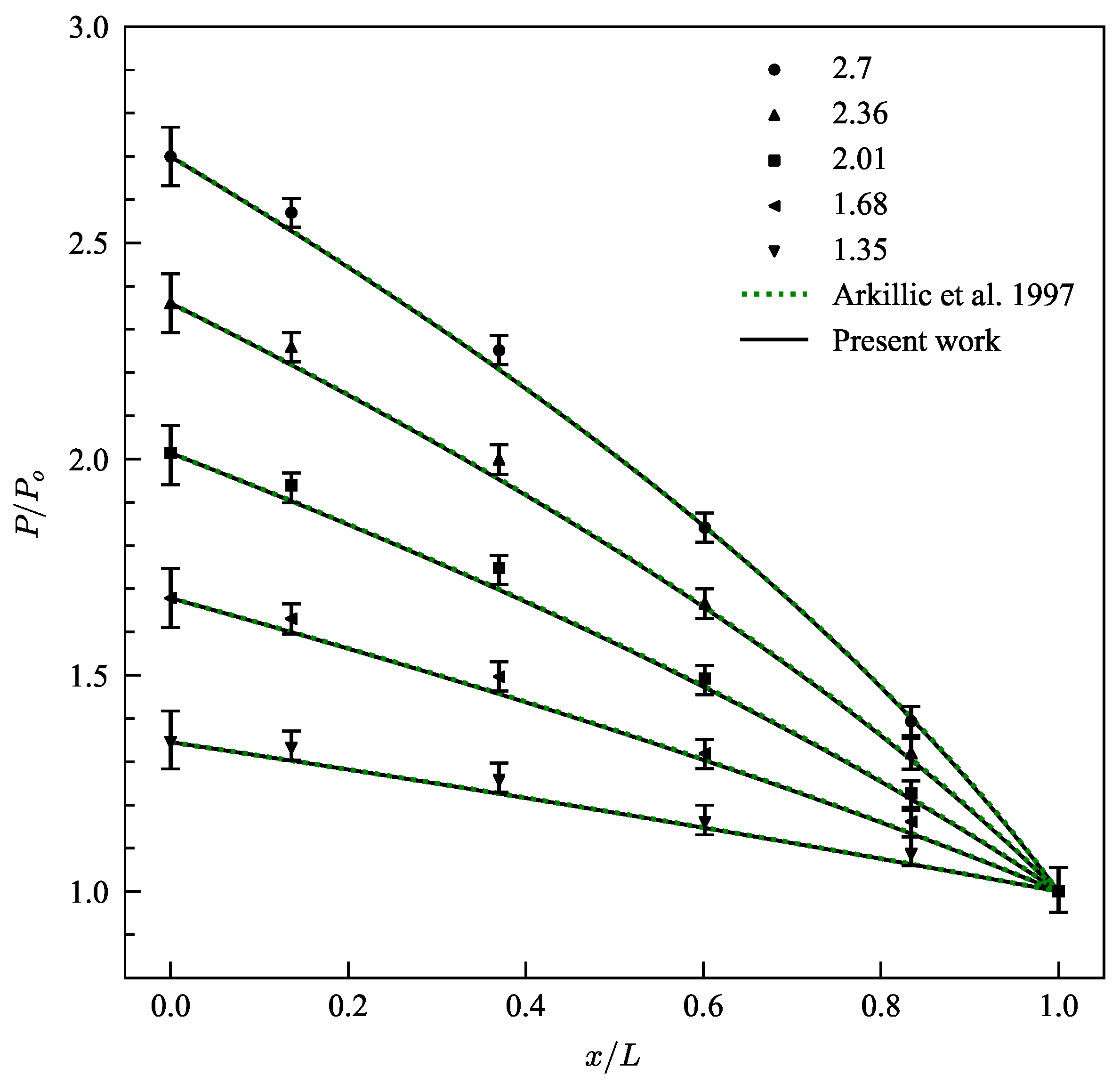 Micromachines 13 01425 g003