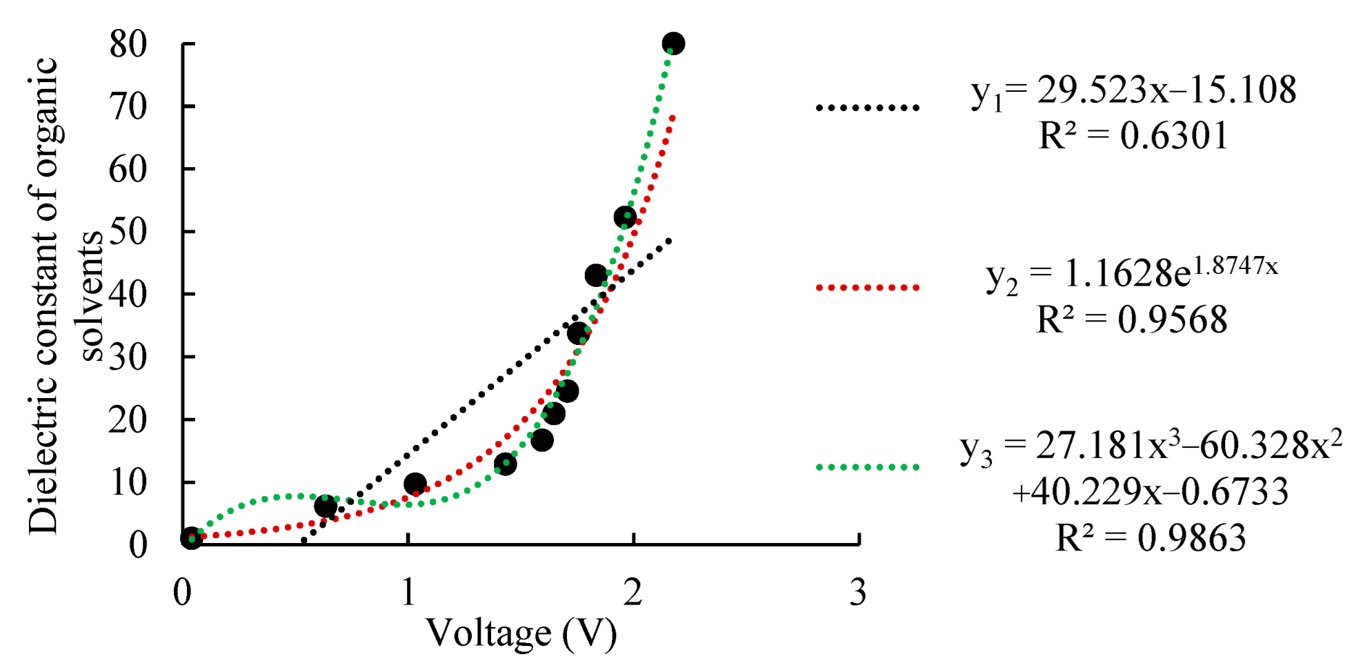 Micromachines 13 01427 g006 550