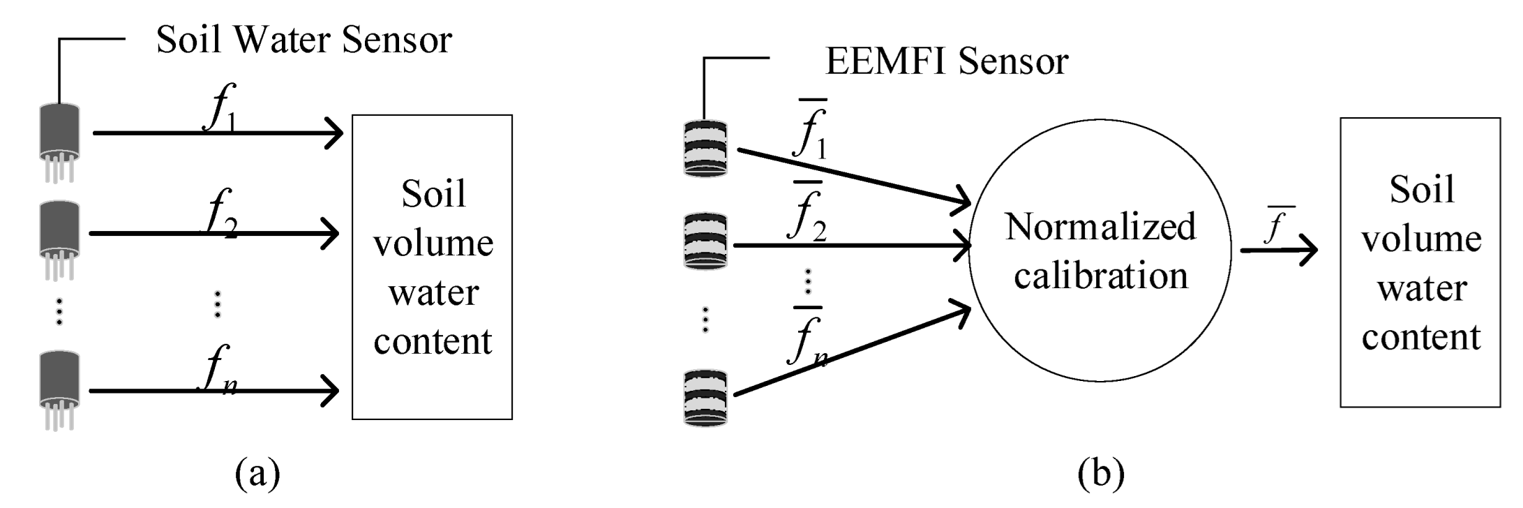 Micromachines 13 01427 g007 550