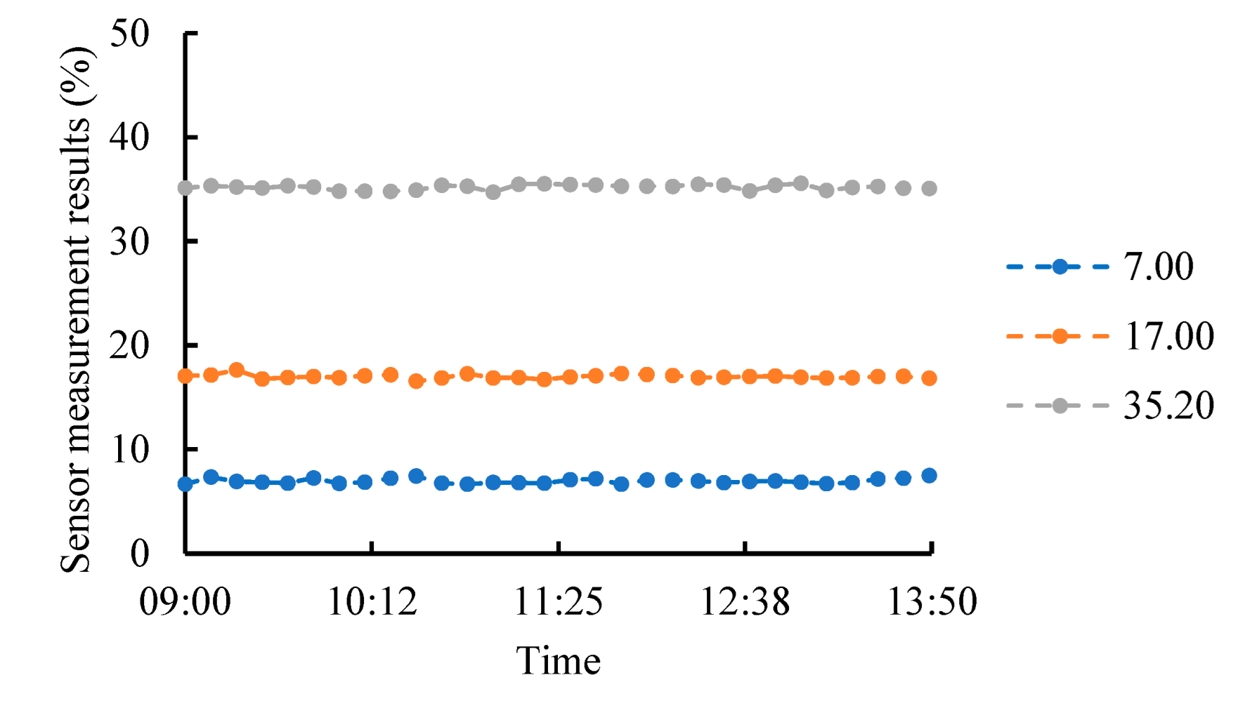 Micromachines 13 01427 g009 550