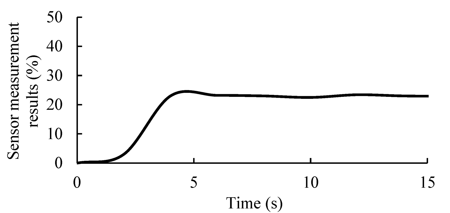 Micromachines 13 01427 g010 550