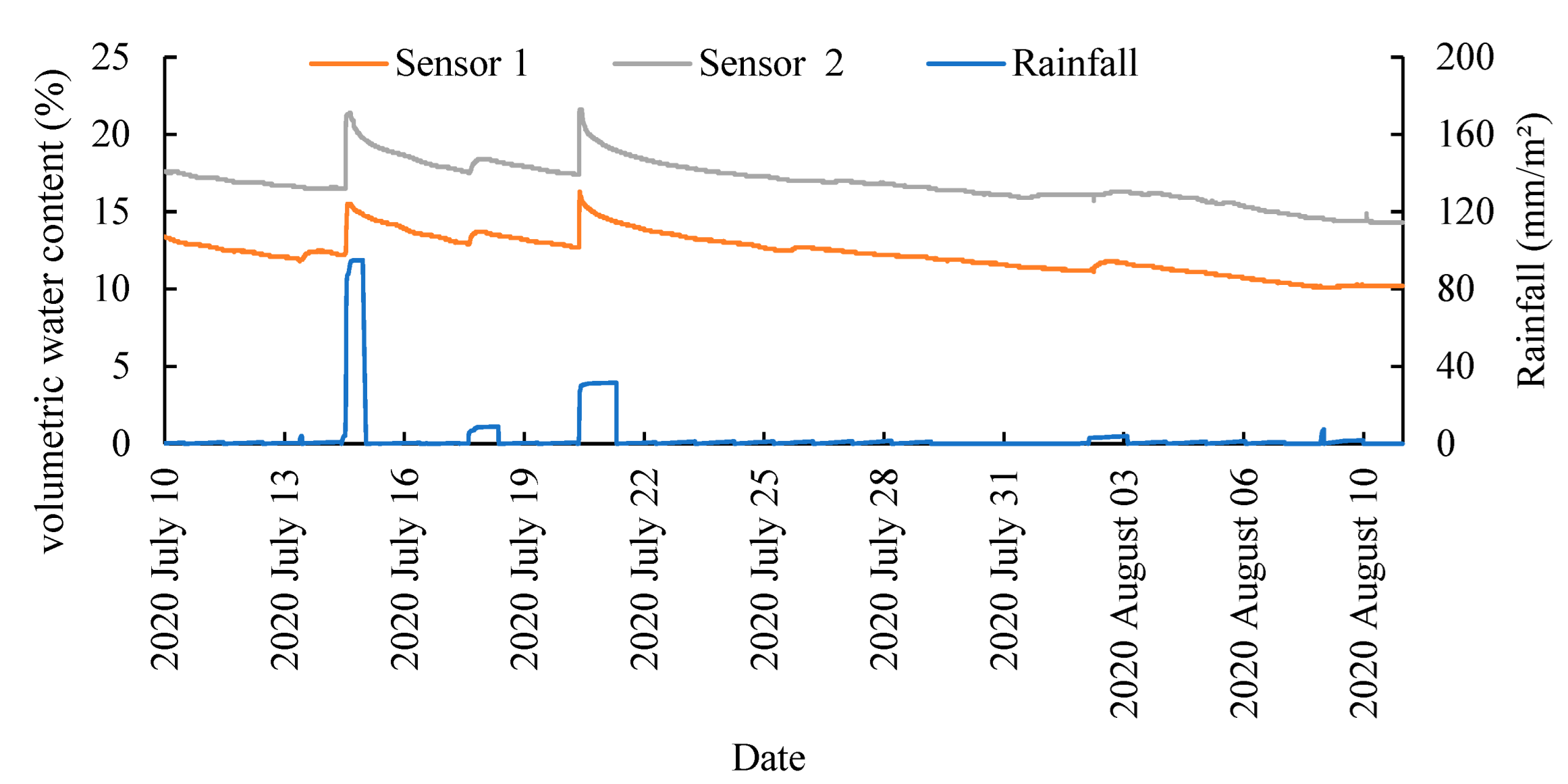 Micromachines 13 01427 g013 550