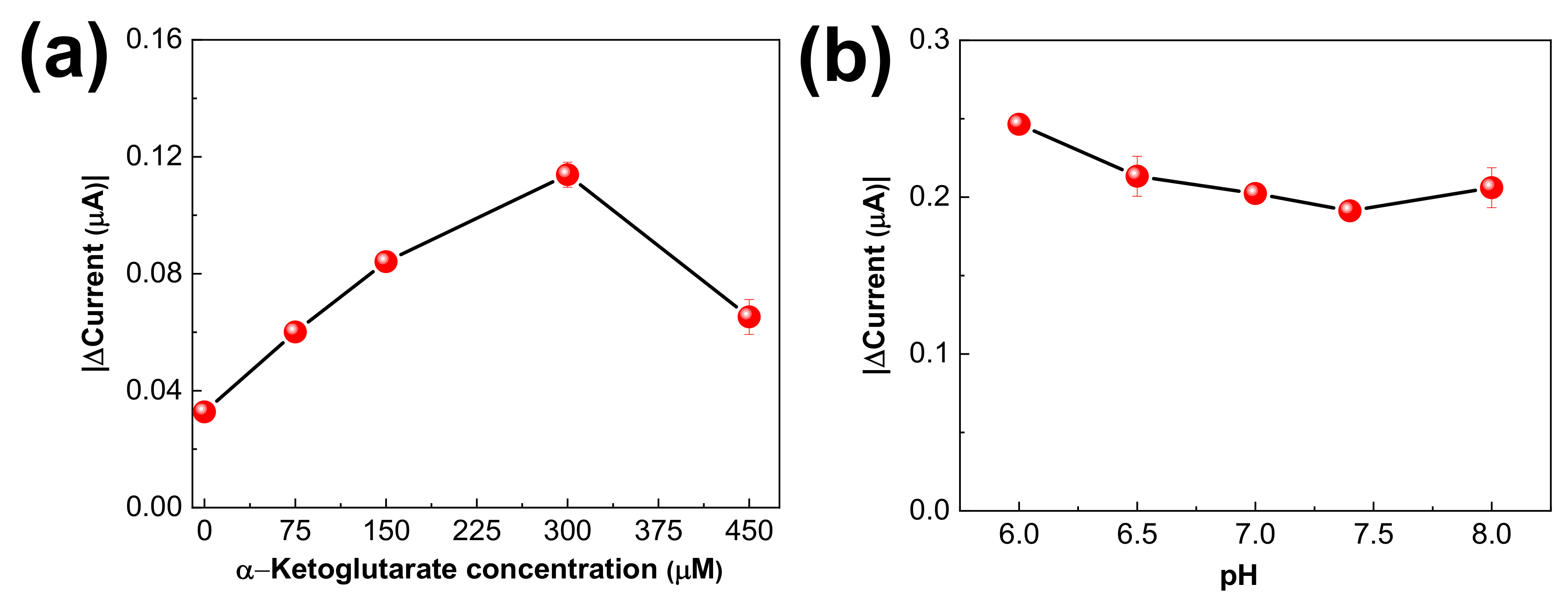 Micromachines 13 01428 g004