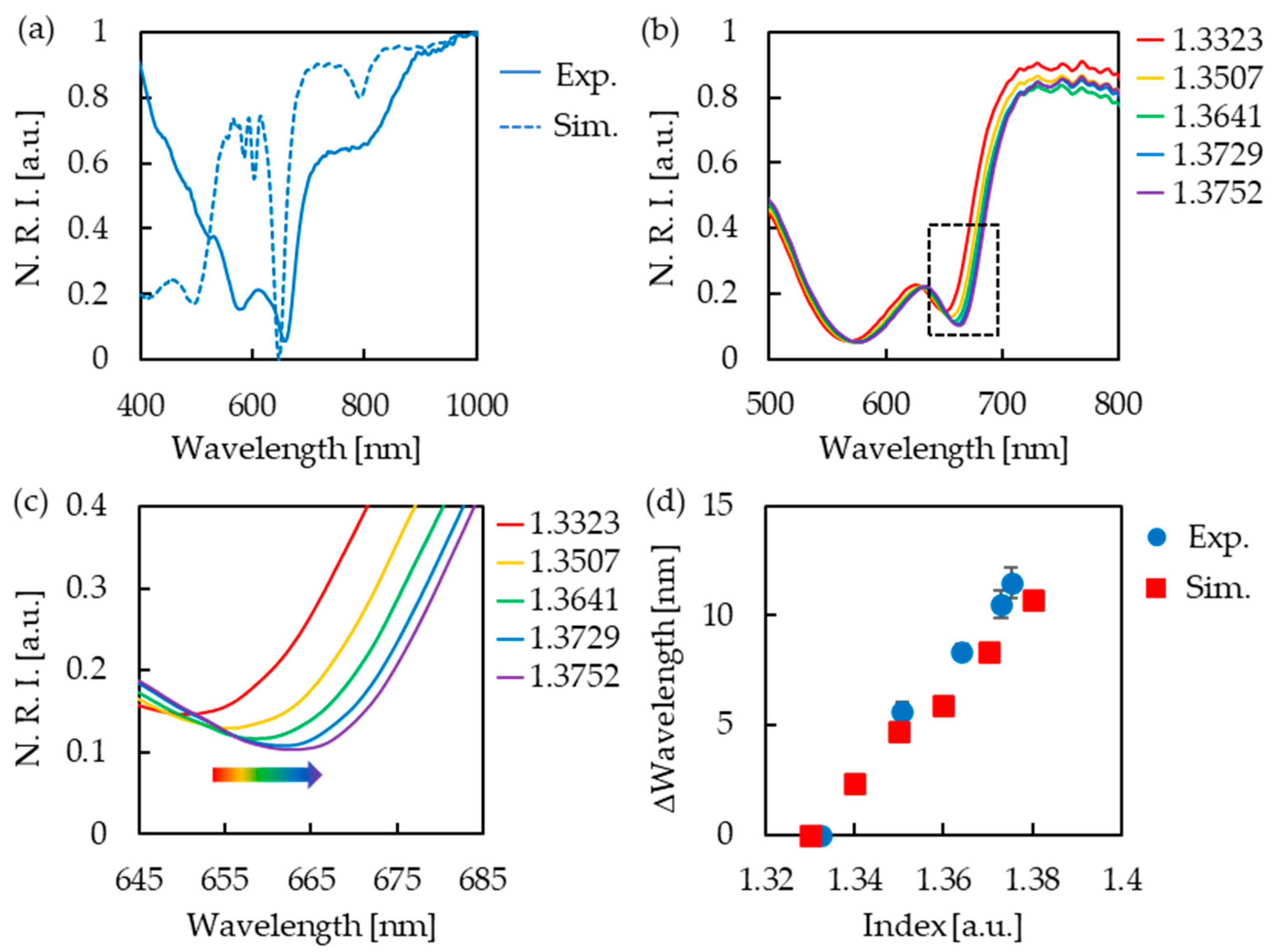 Micromachines 13 01430 g003