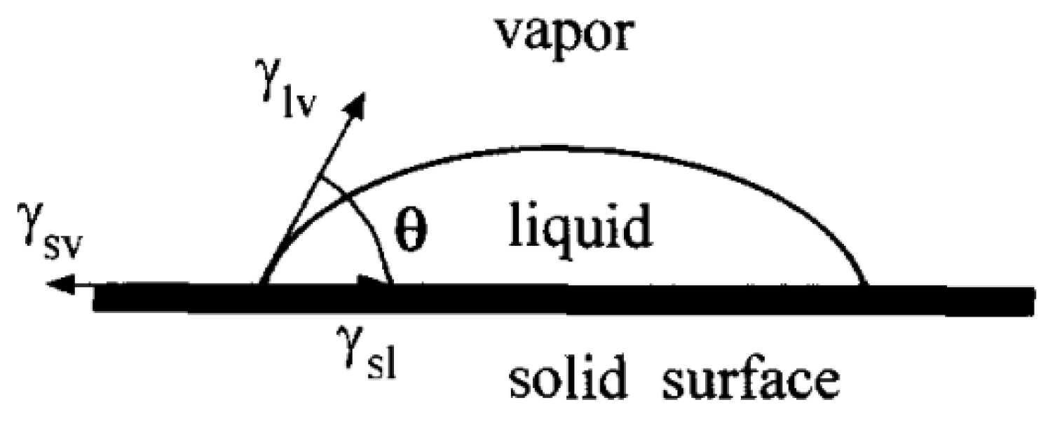 Micromachines 13 01431 g001 550