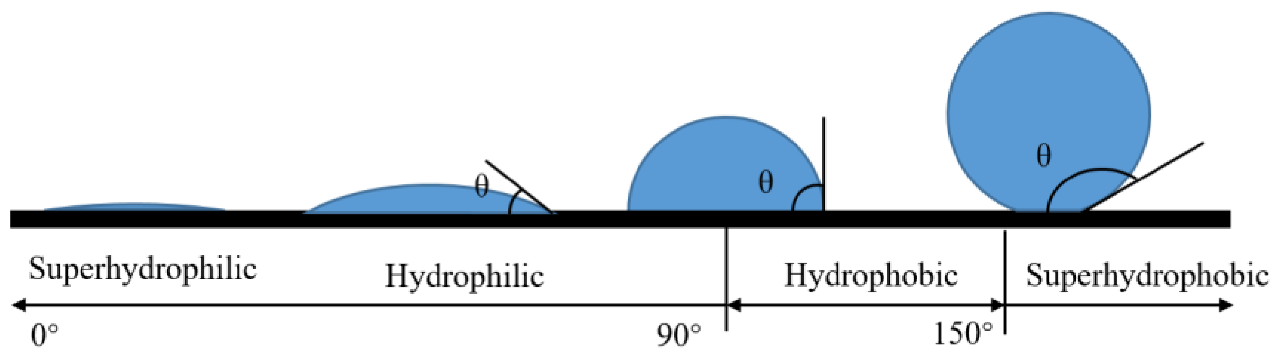Micromachines 13 01431 g002 550