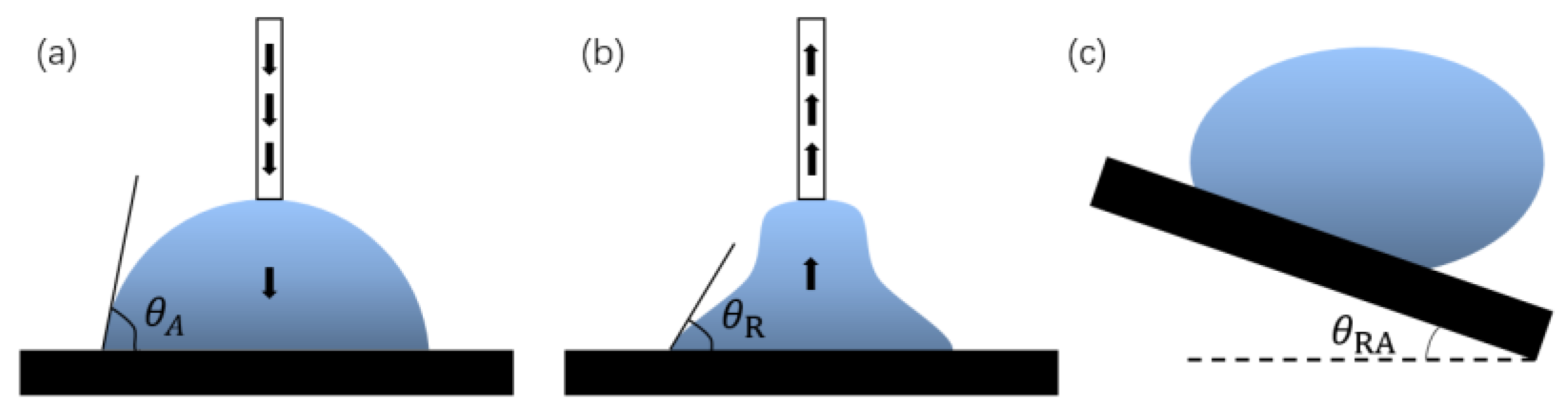 Micromachines 13 01431 g003 550