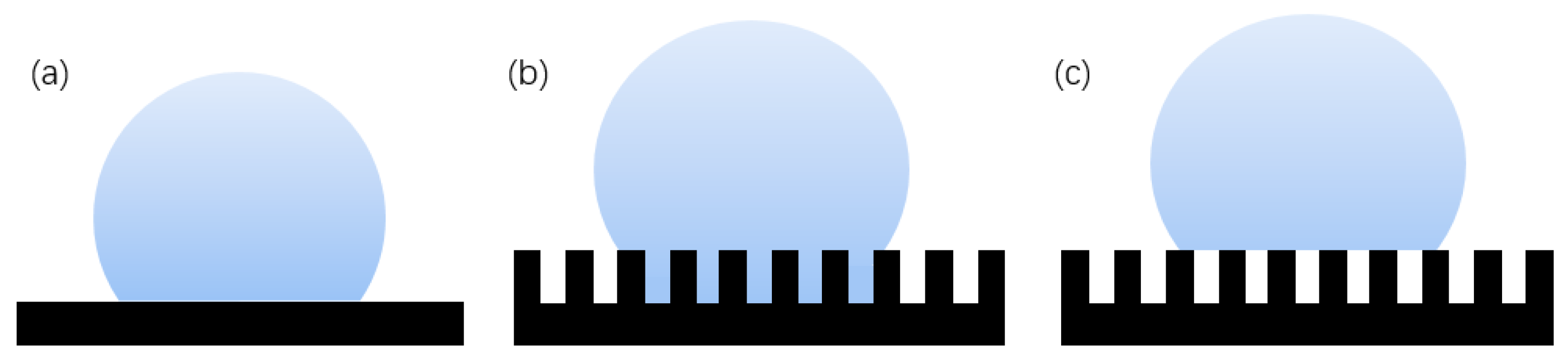 Micromachines 13 01431 g004 550