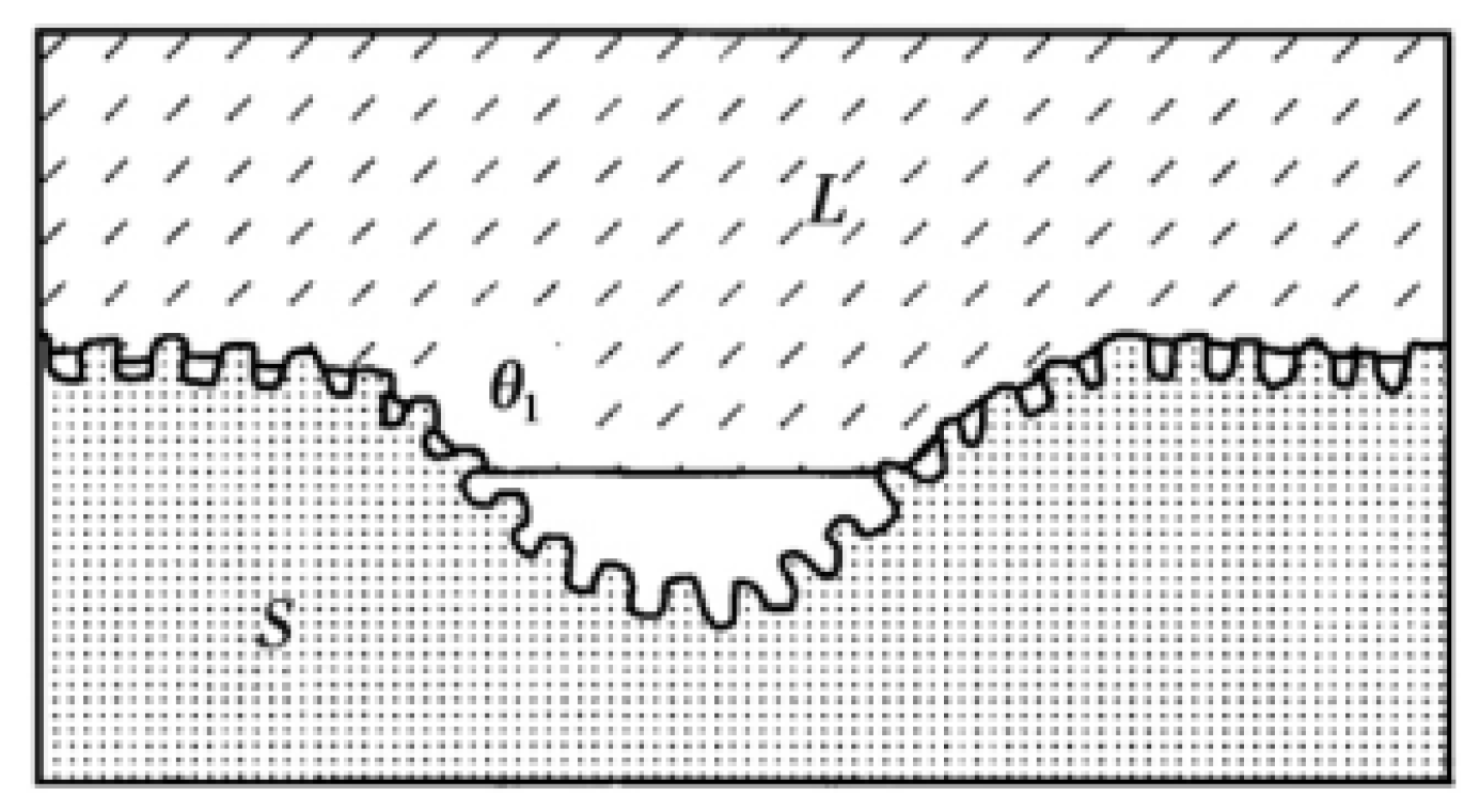 Micromachines 13 01431 g006 550