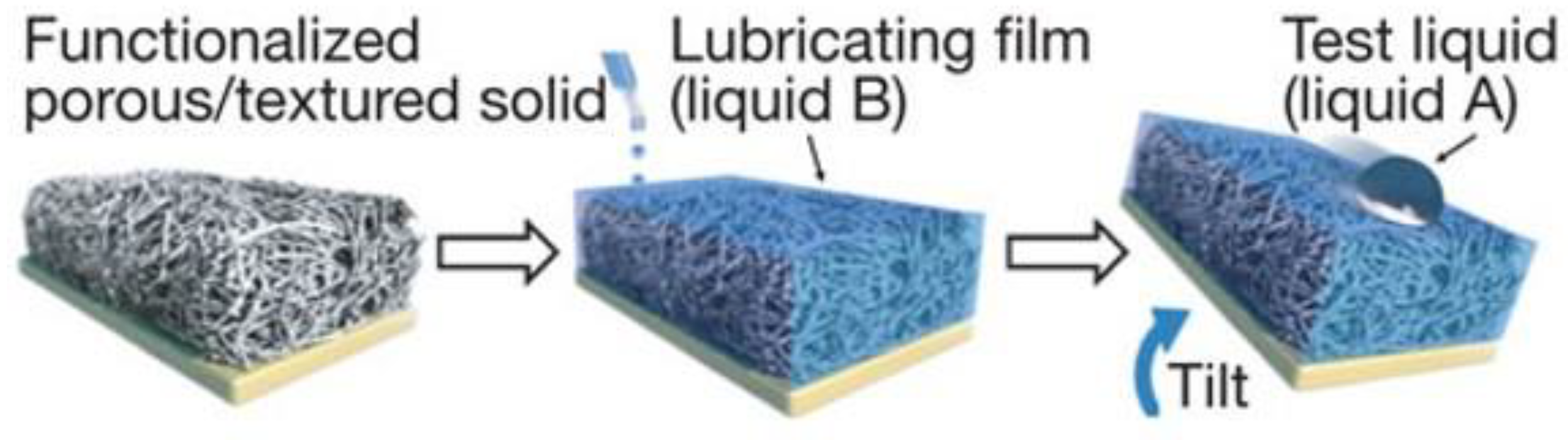 Micromachines 13 01431 g009 550