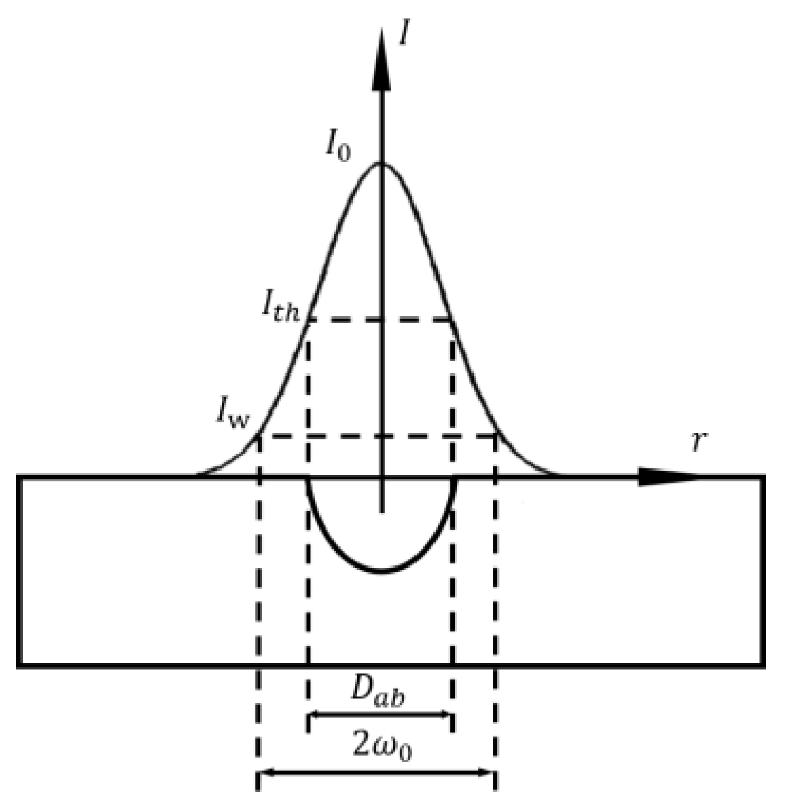 Micromachines 13 01431 g013 550