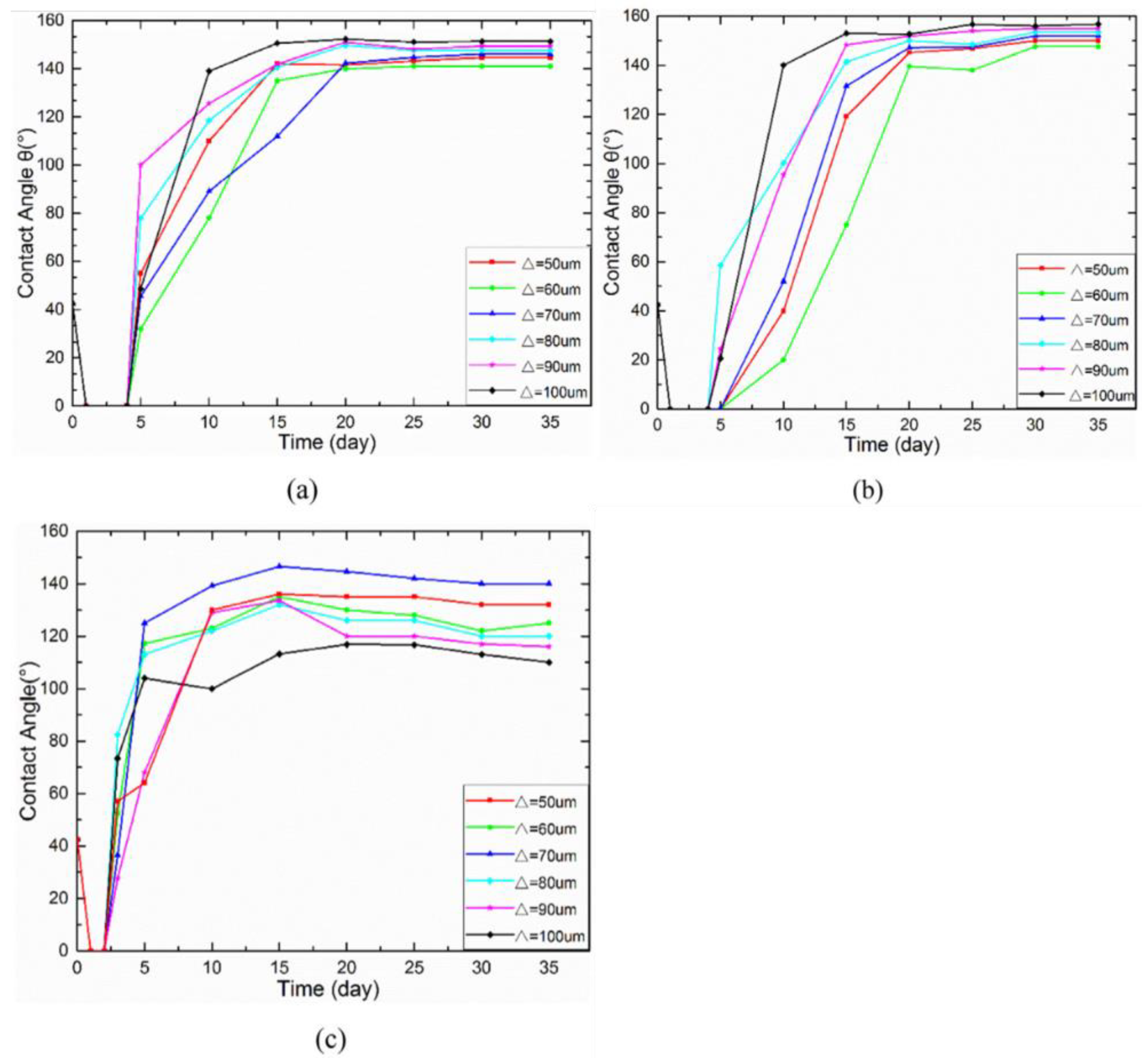 Micromachines 13 01431 g022 550